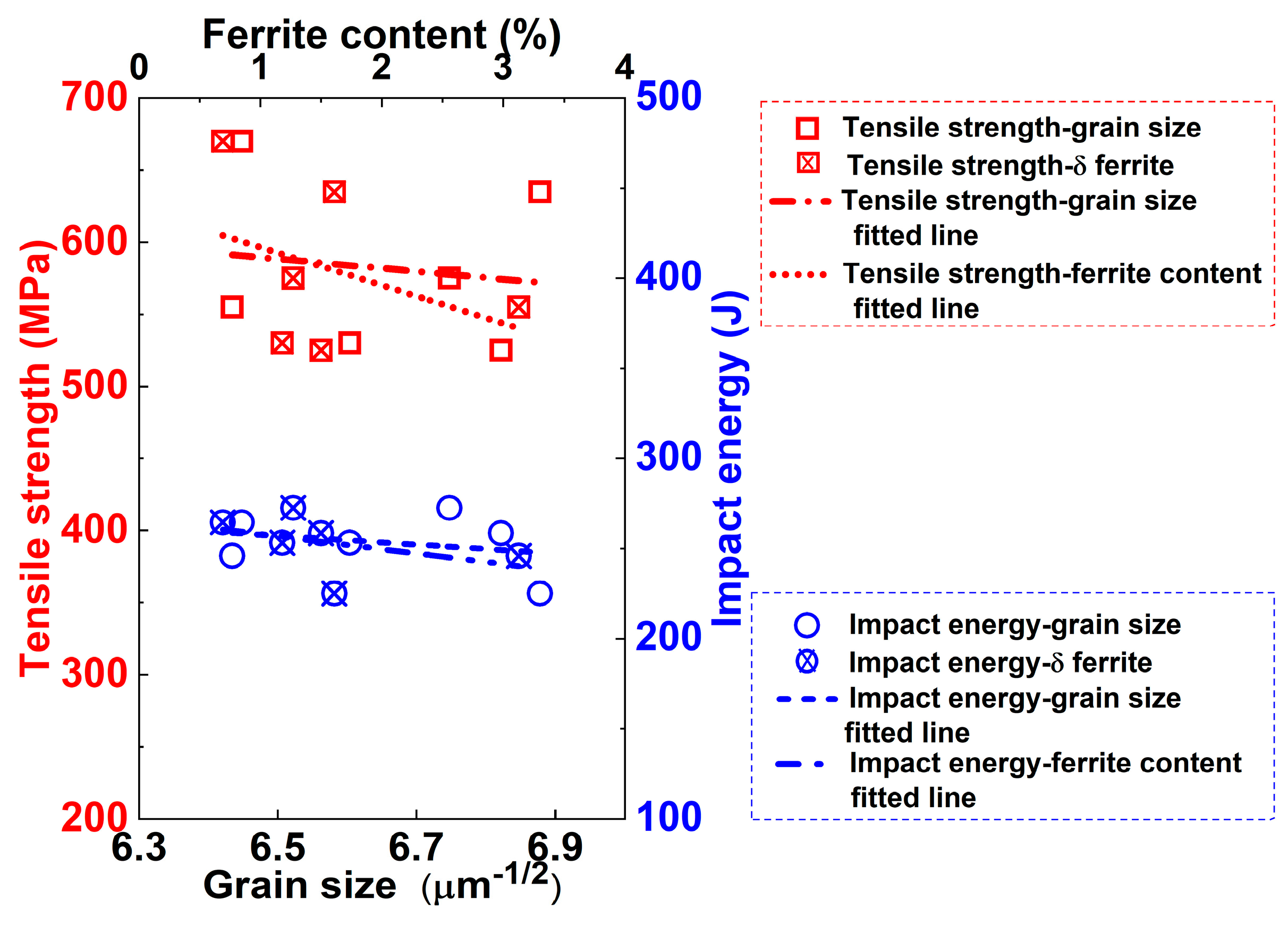 Metals 08 00773 g016