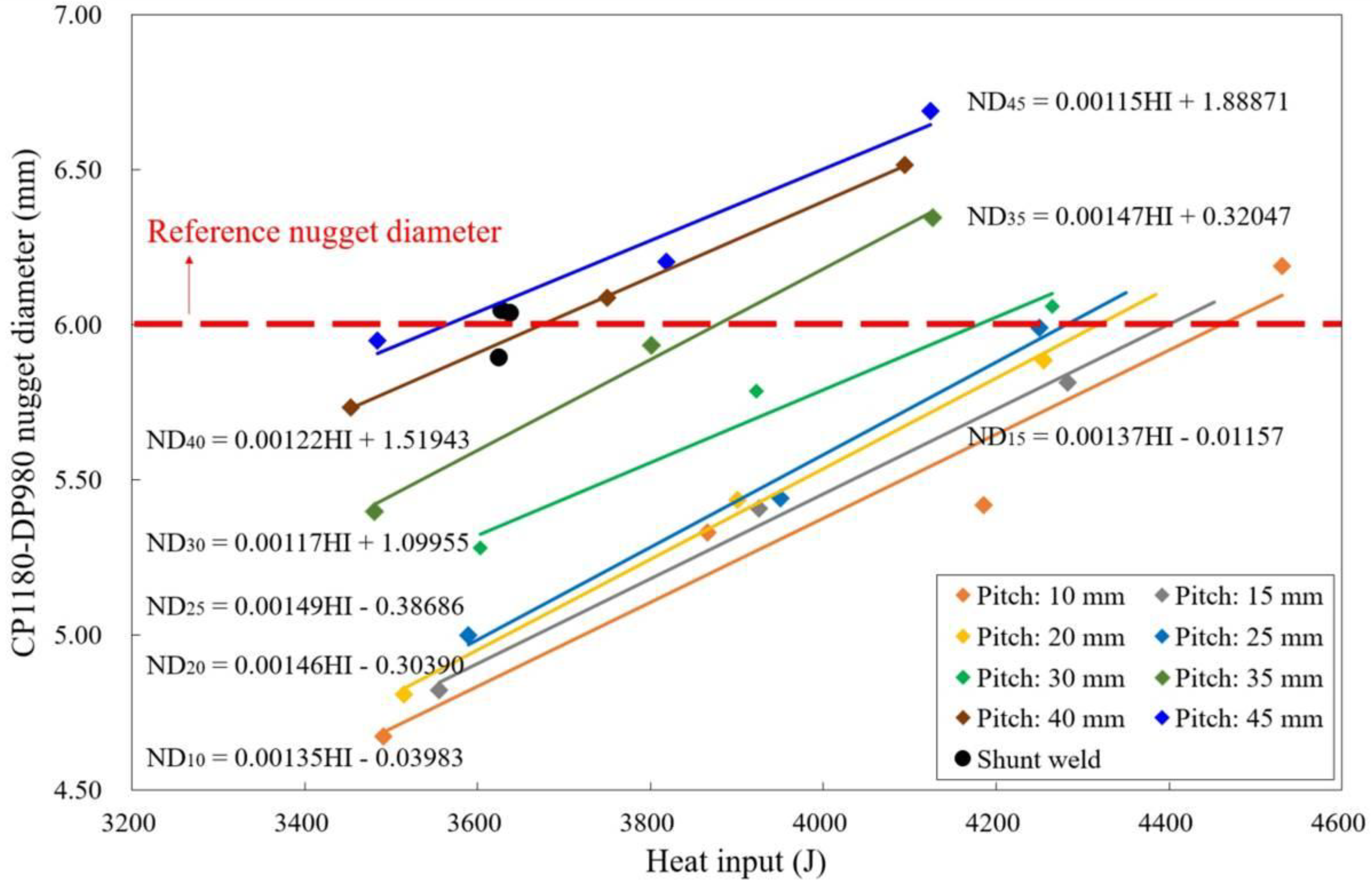 Metals 08 00775 g012