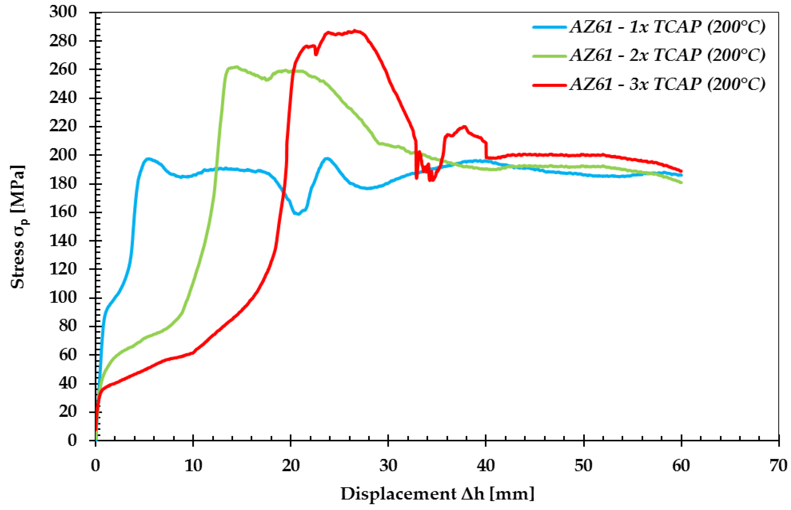 Metals 08 00776 g005