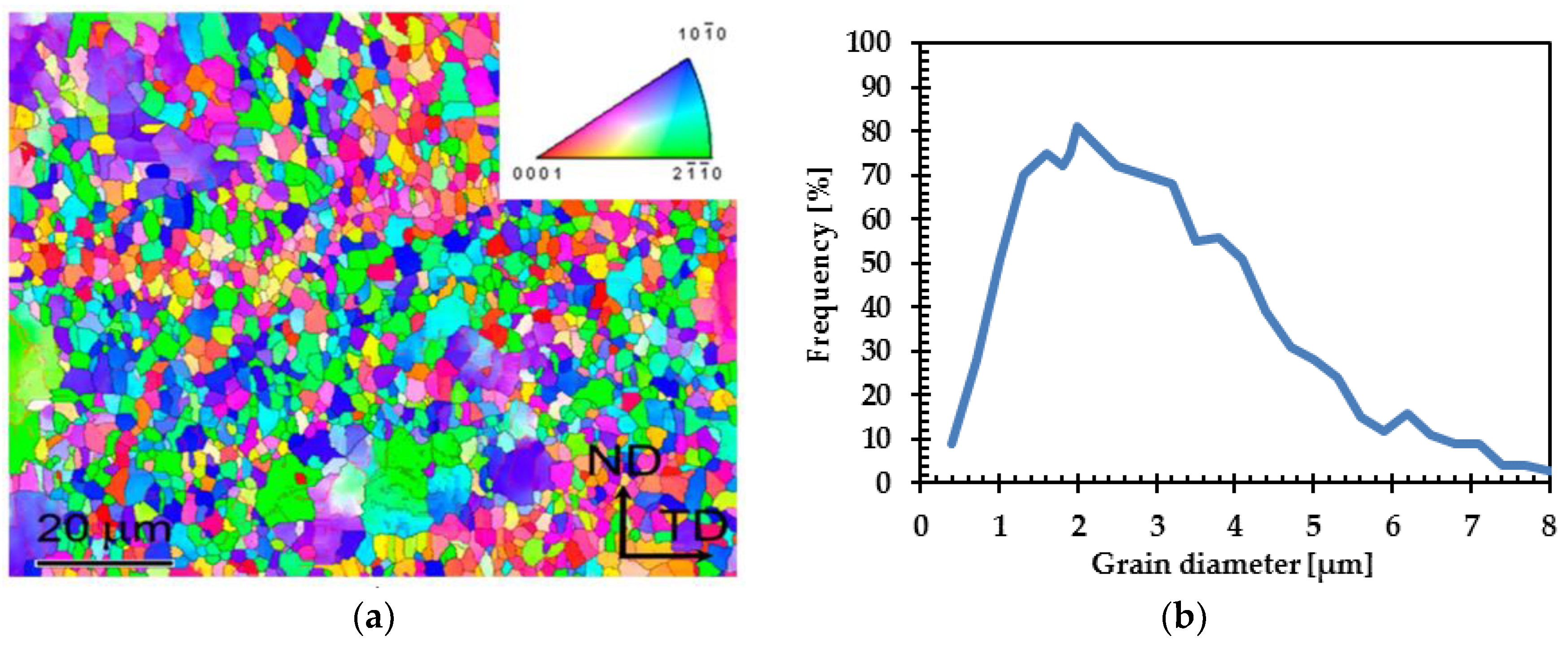 Metals 08 00776 g010