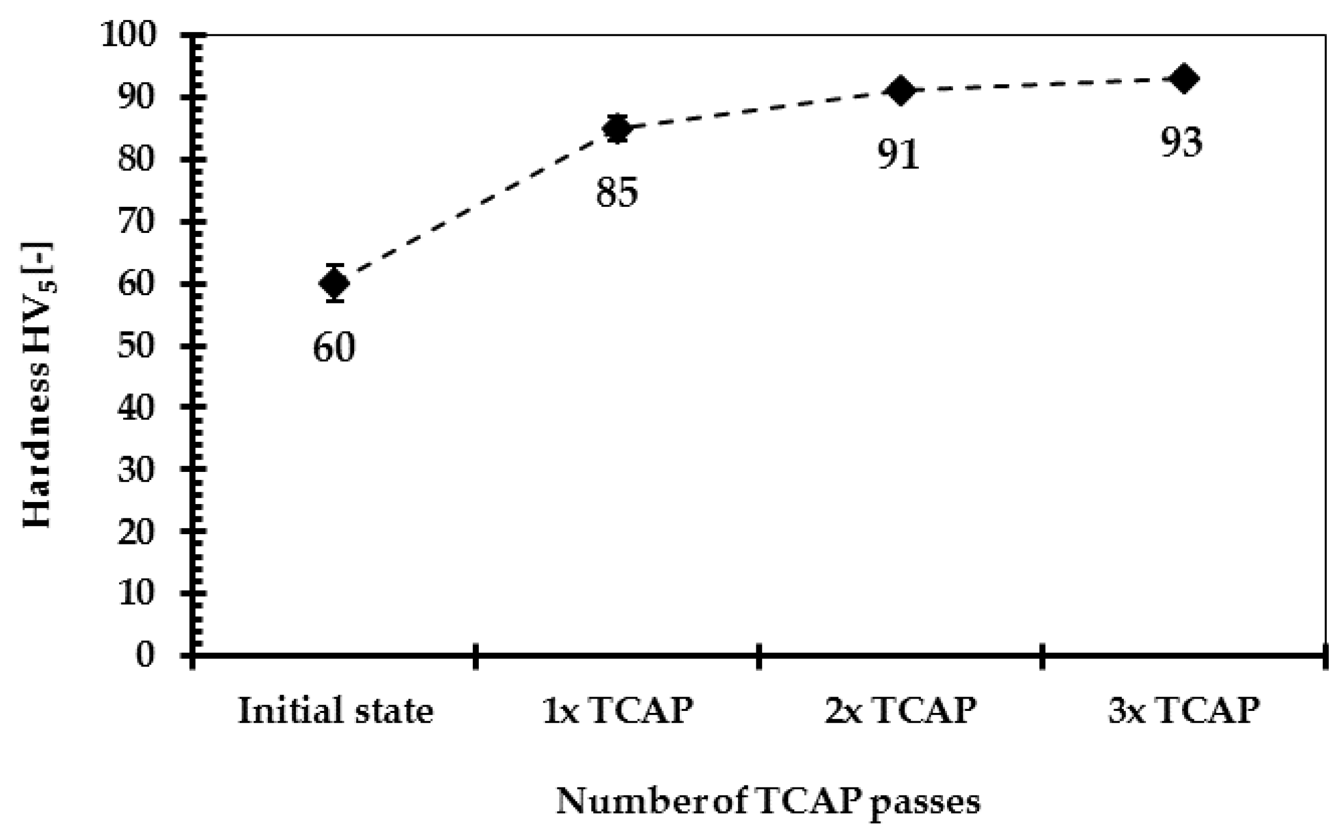 Metals 08 00776 g016