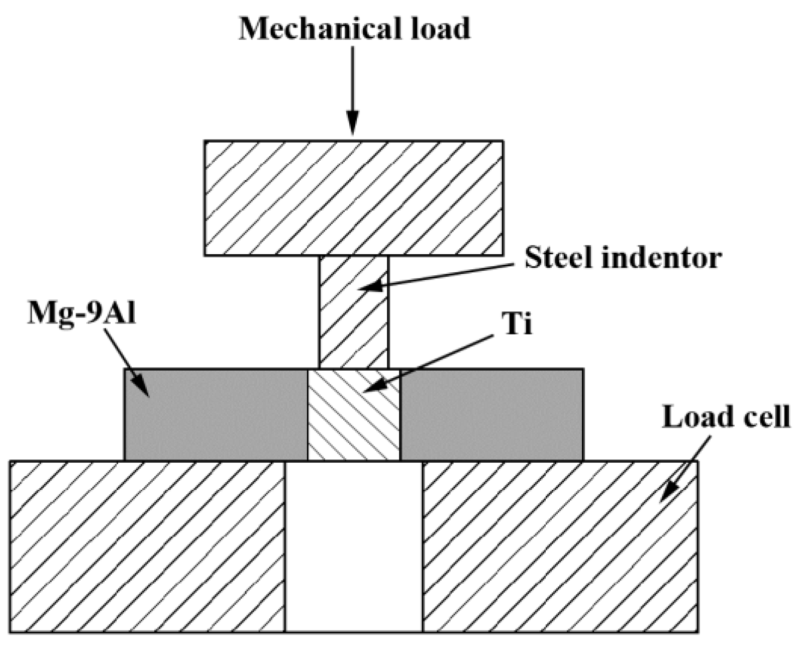 Metals 08 00778 g002