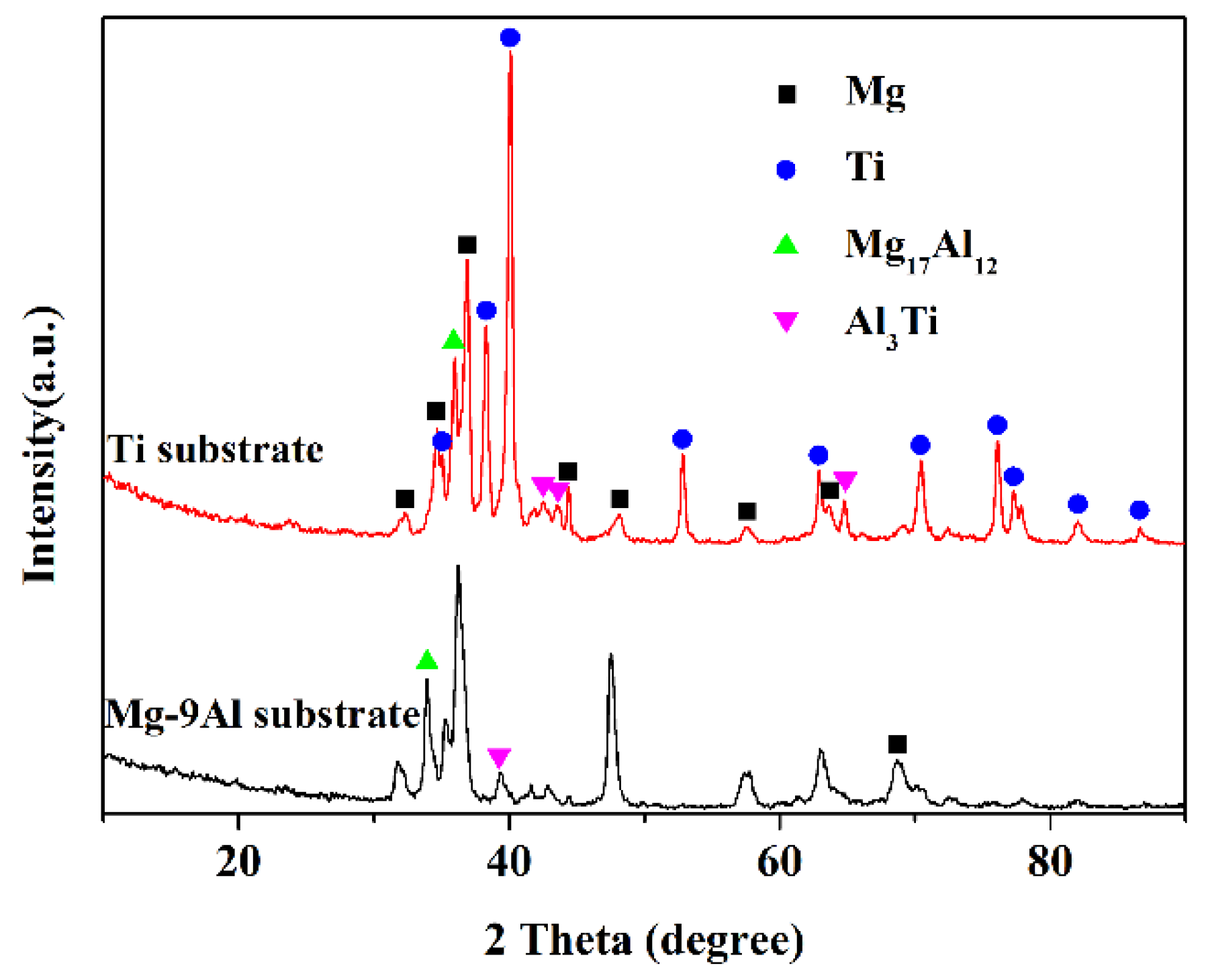 Metals 08 00778 g011