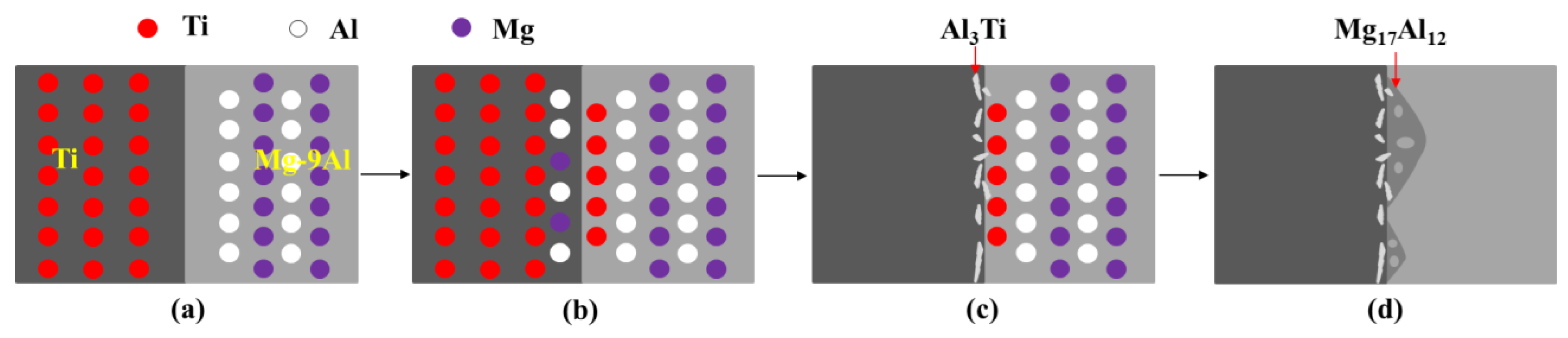 Metals 08 00778 g014