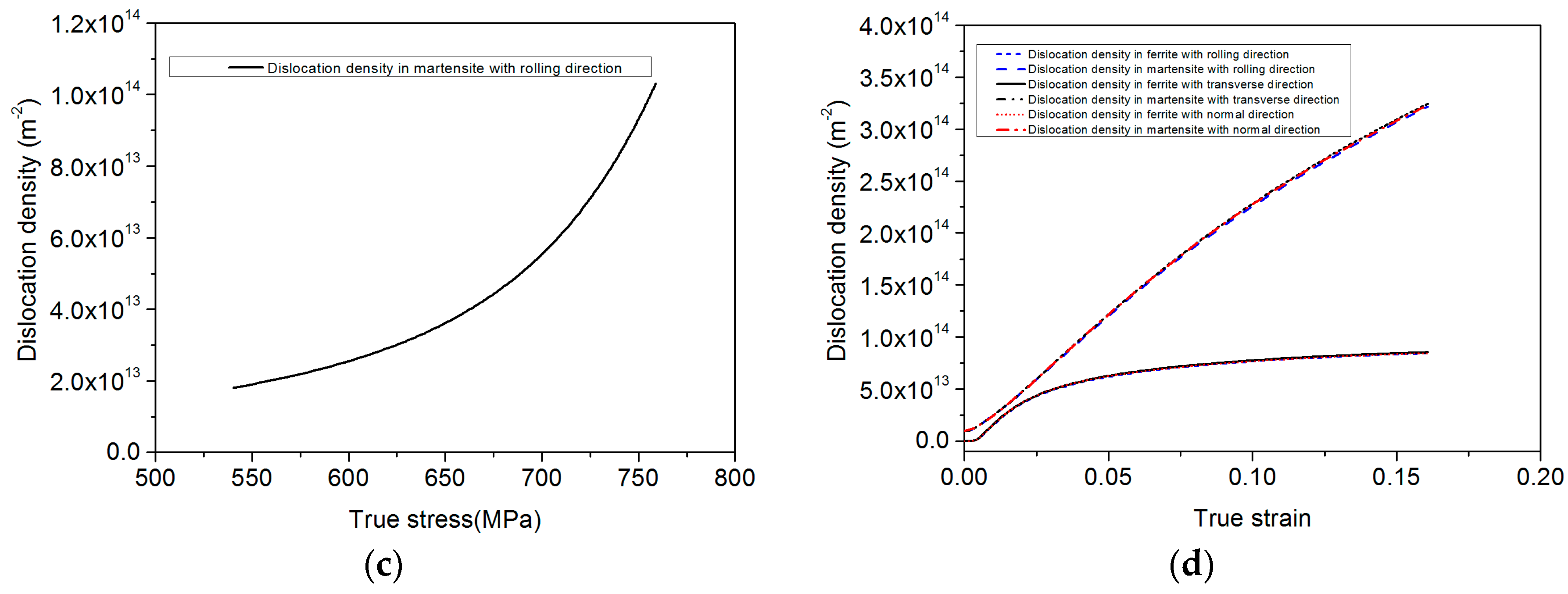 Metals 08 00782 g008b Metals 08 00782 g008b