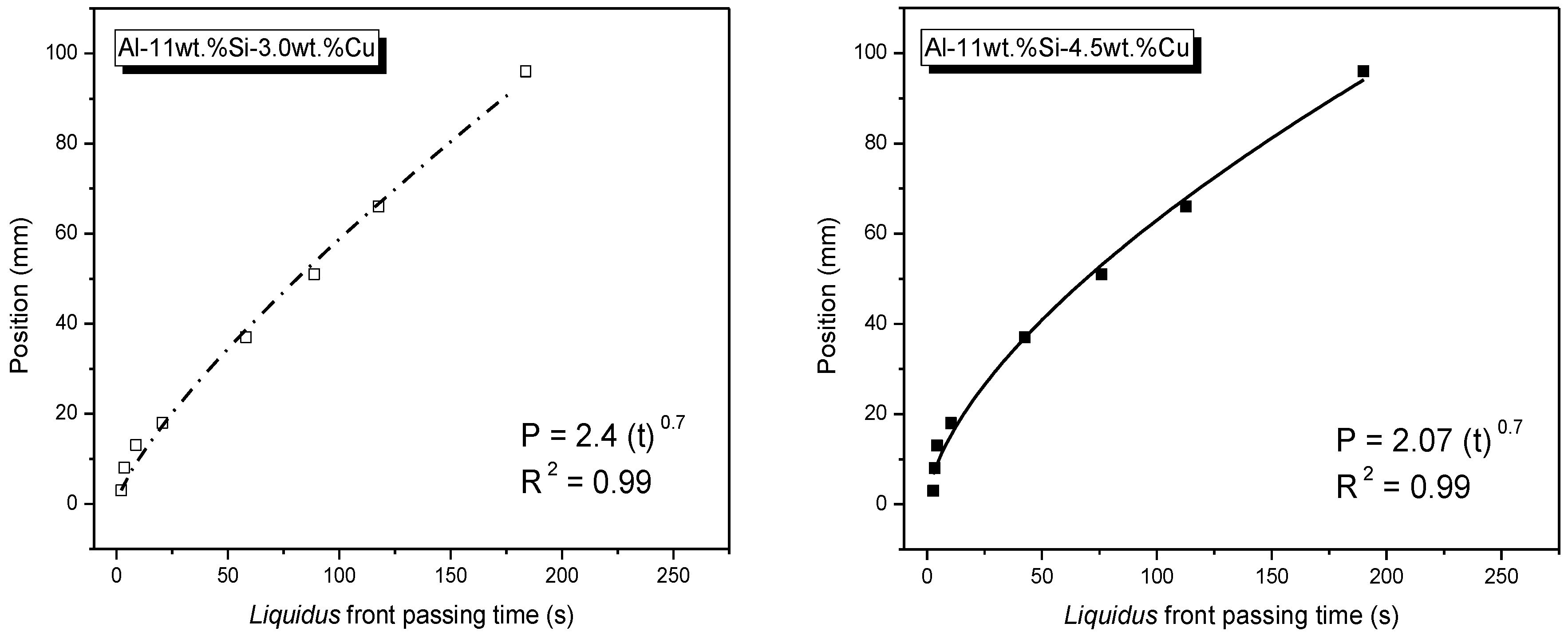 Metals 08 00784 g004