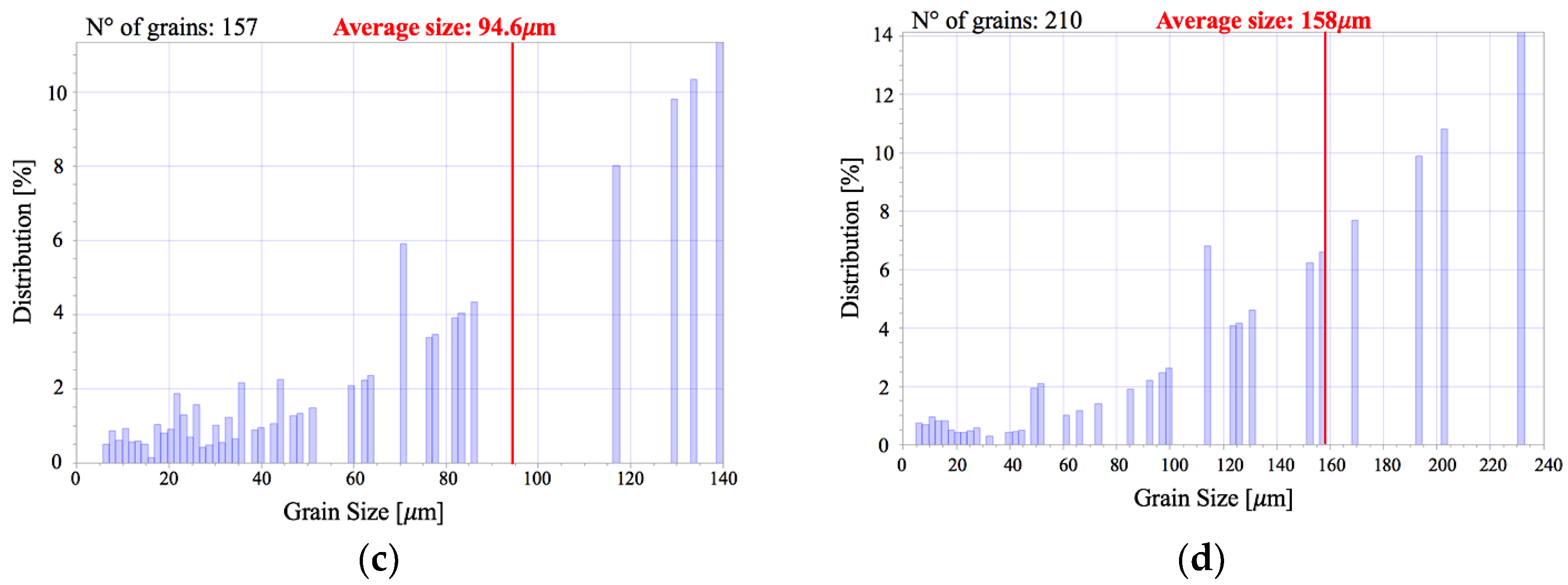 Metals 08 00787 g005b