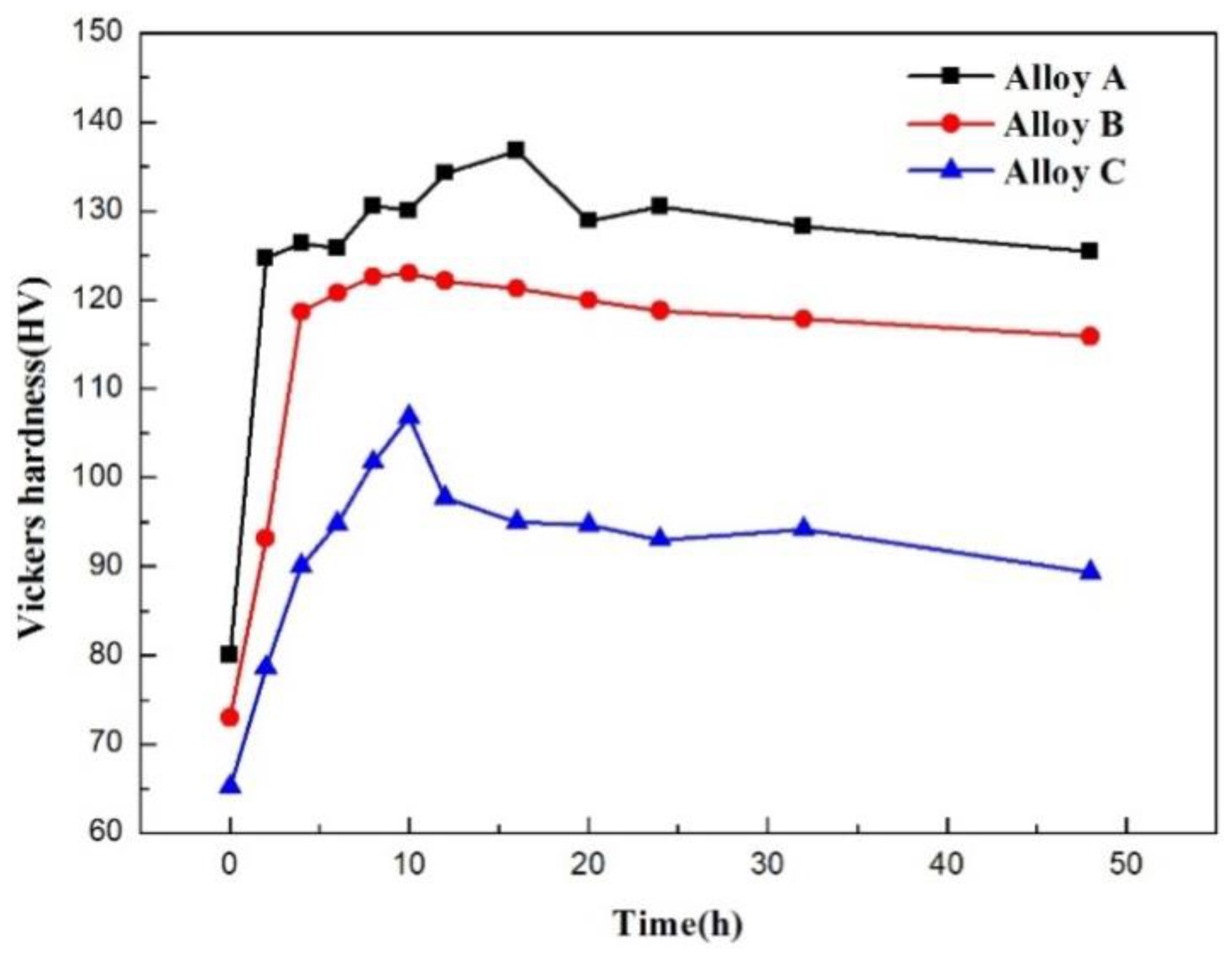 Metals 08 00790 g006