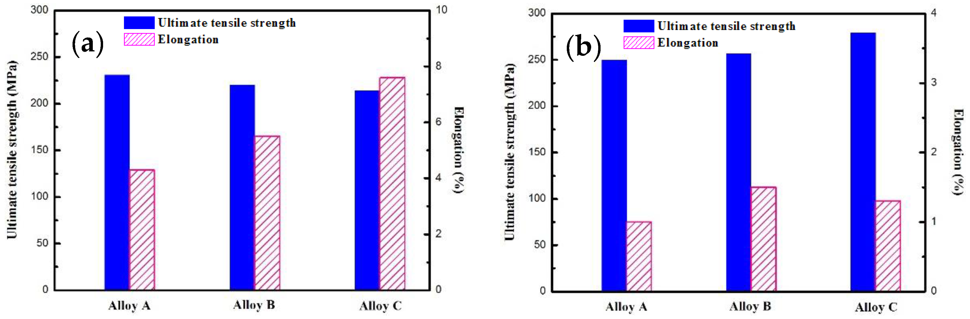 Metals 08 00790 g007