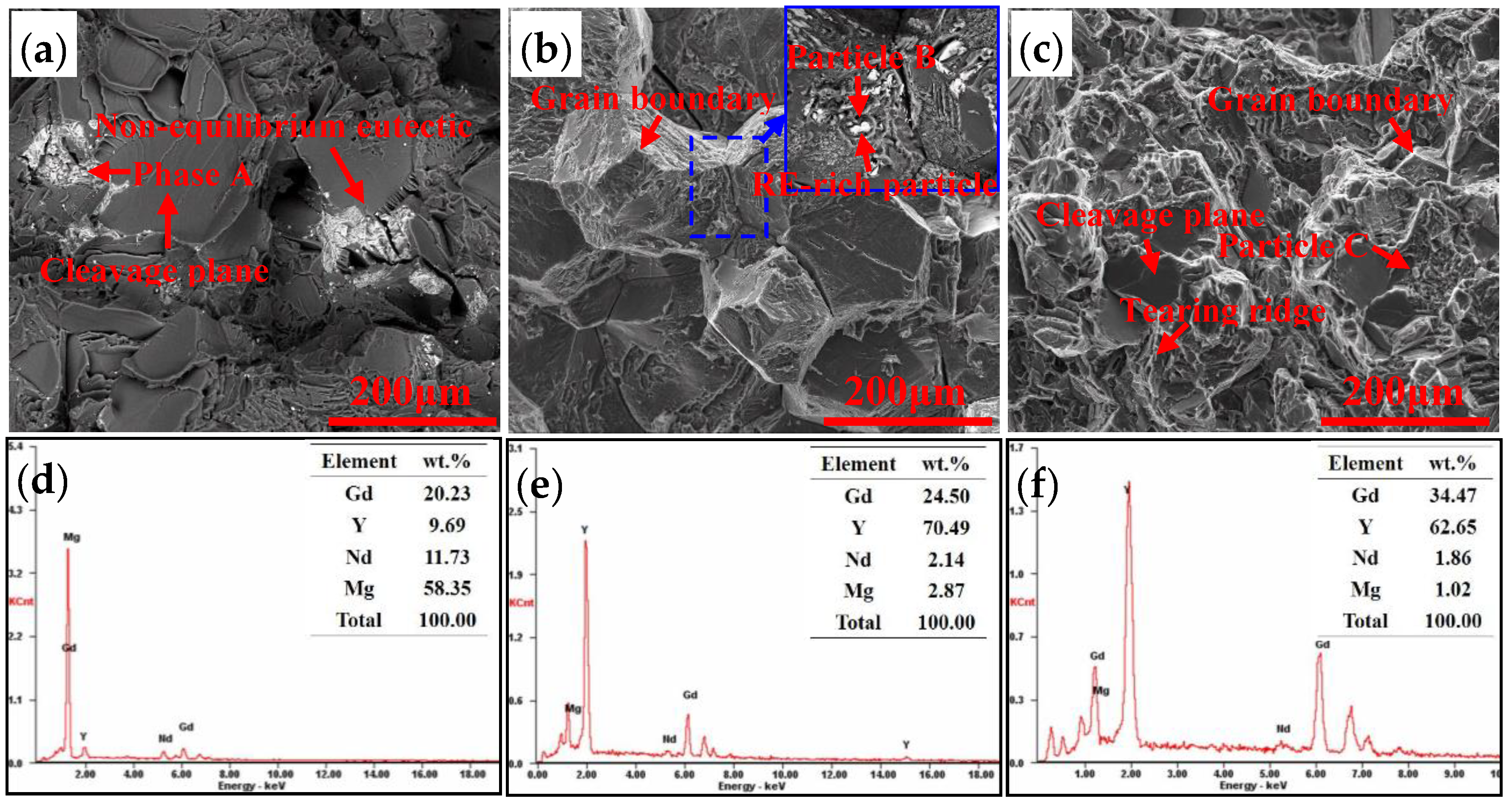 Metals 08 00790 g009