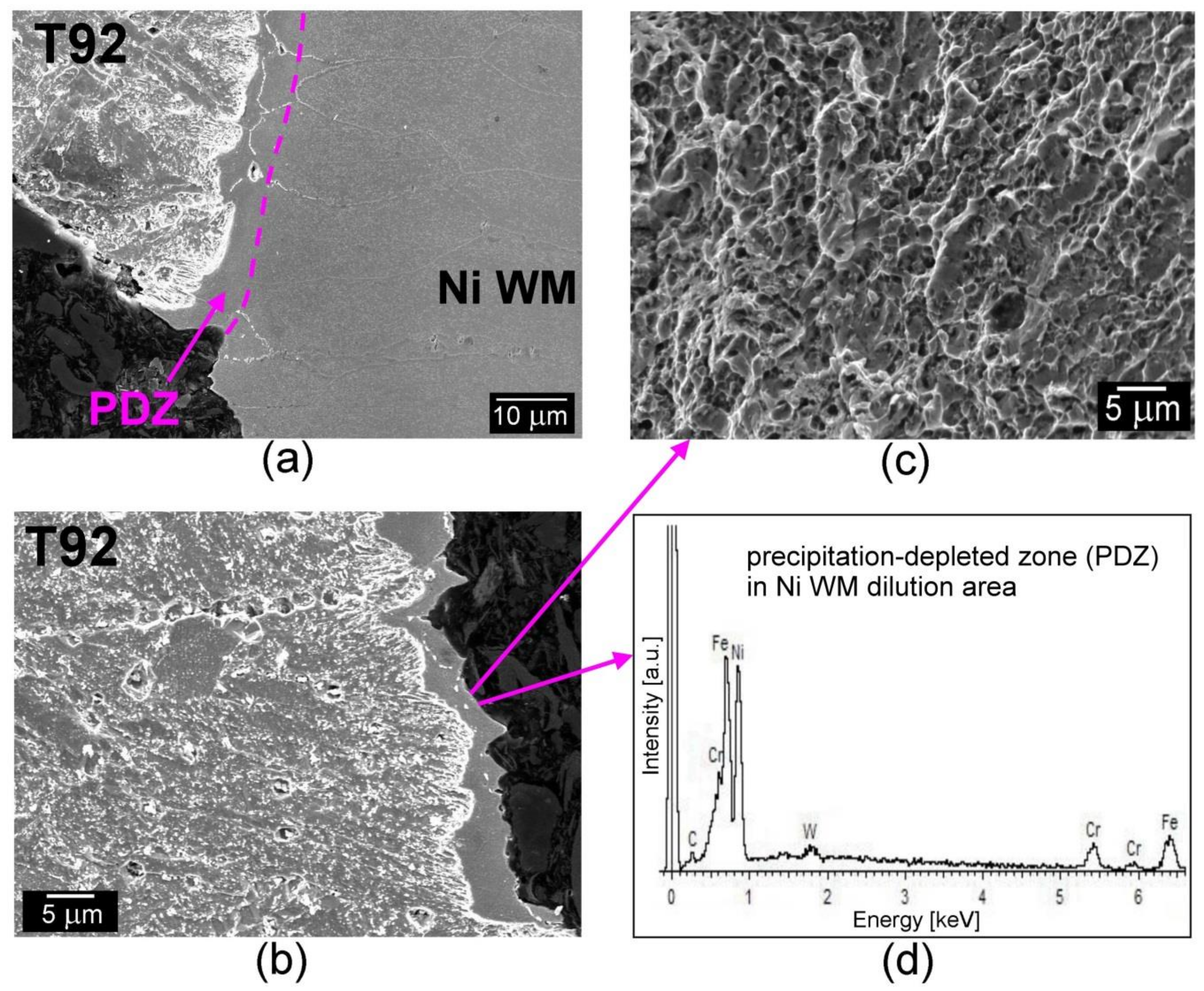 Metals 08 00791 g014