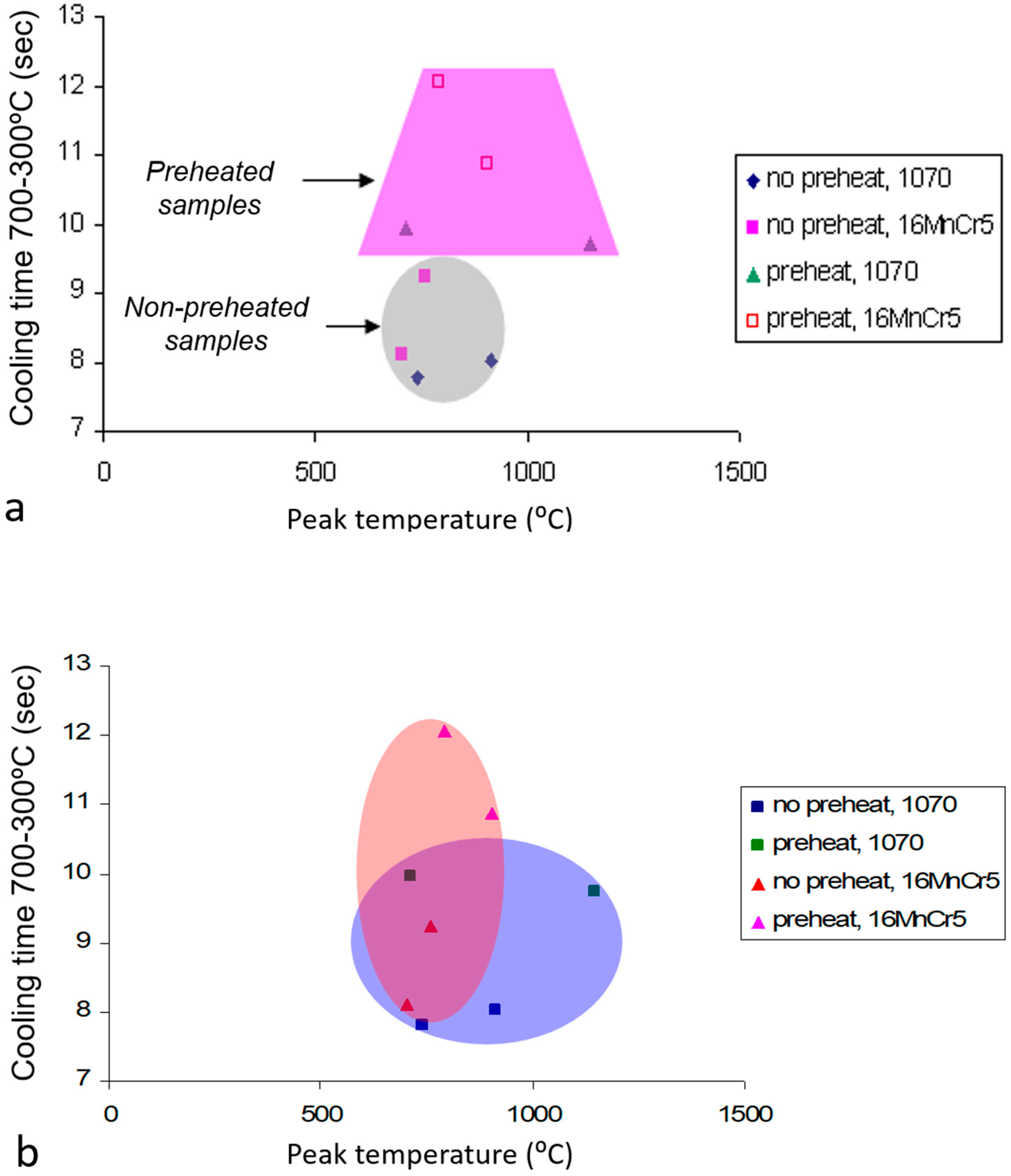 Metals 08 00792 g013