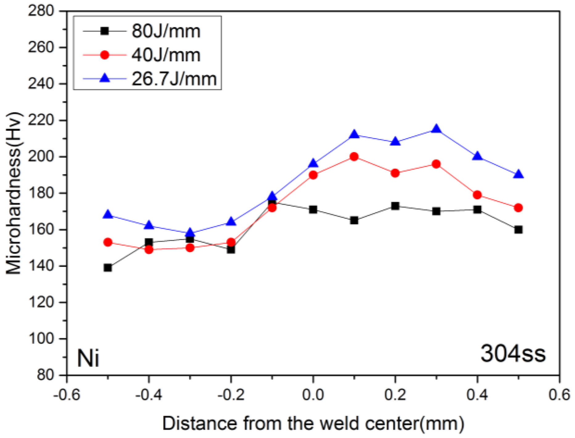 Metals 08 00799 g014