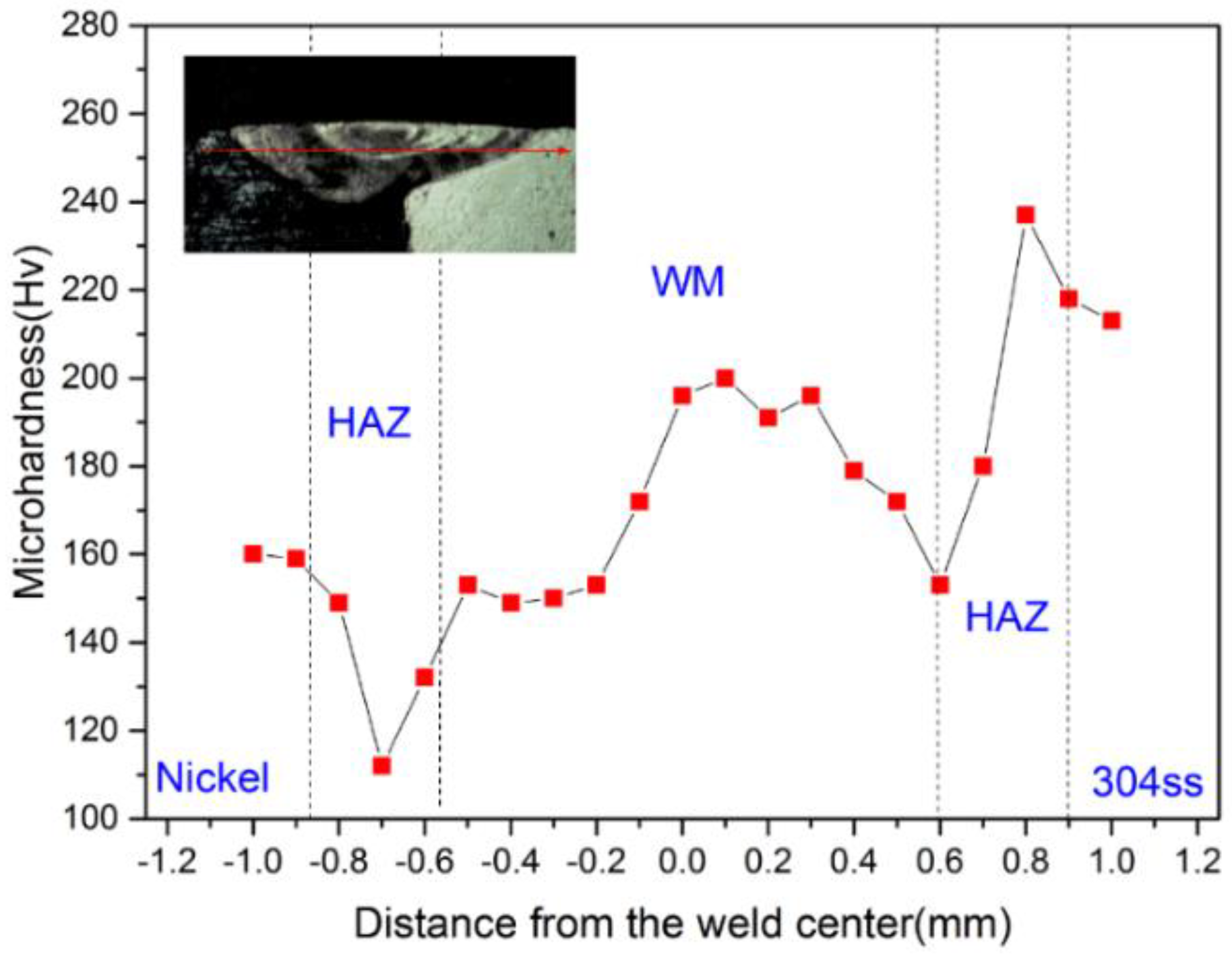 Metals 08 00799 g015