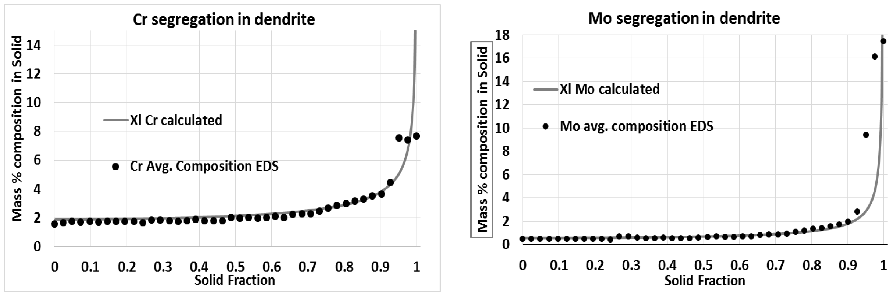 Metals 08 00800 g008