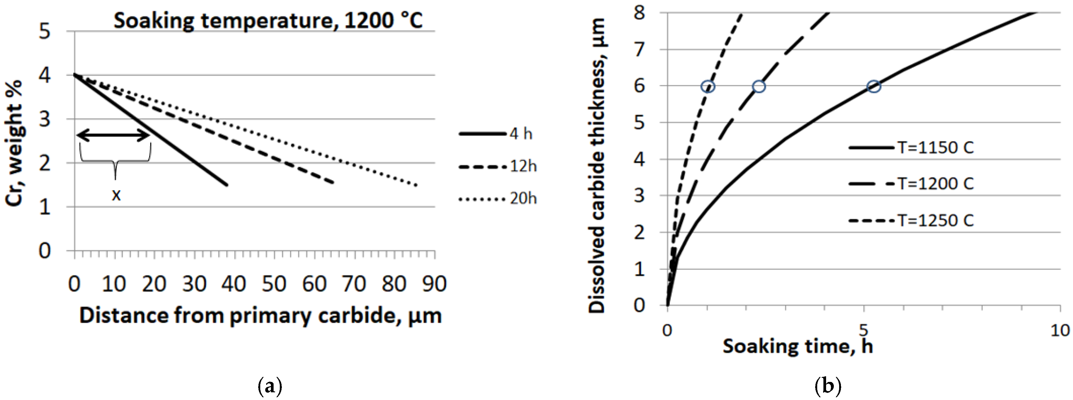 Metals 08 00800 g018