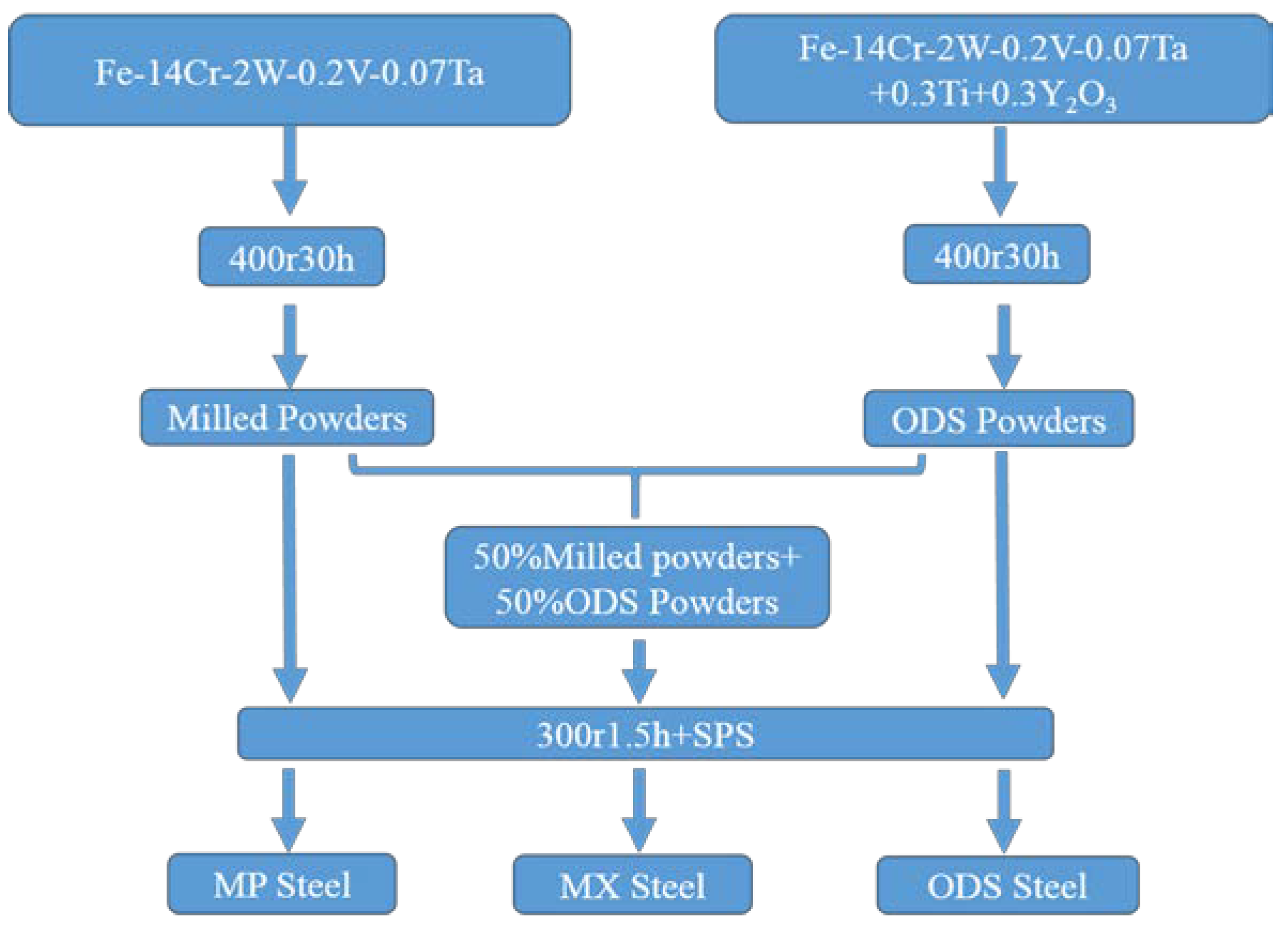 Metals 08 00802 g001