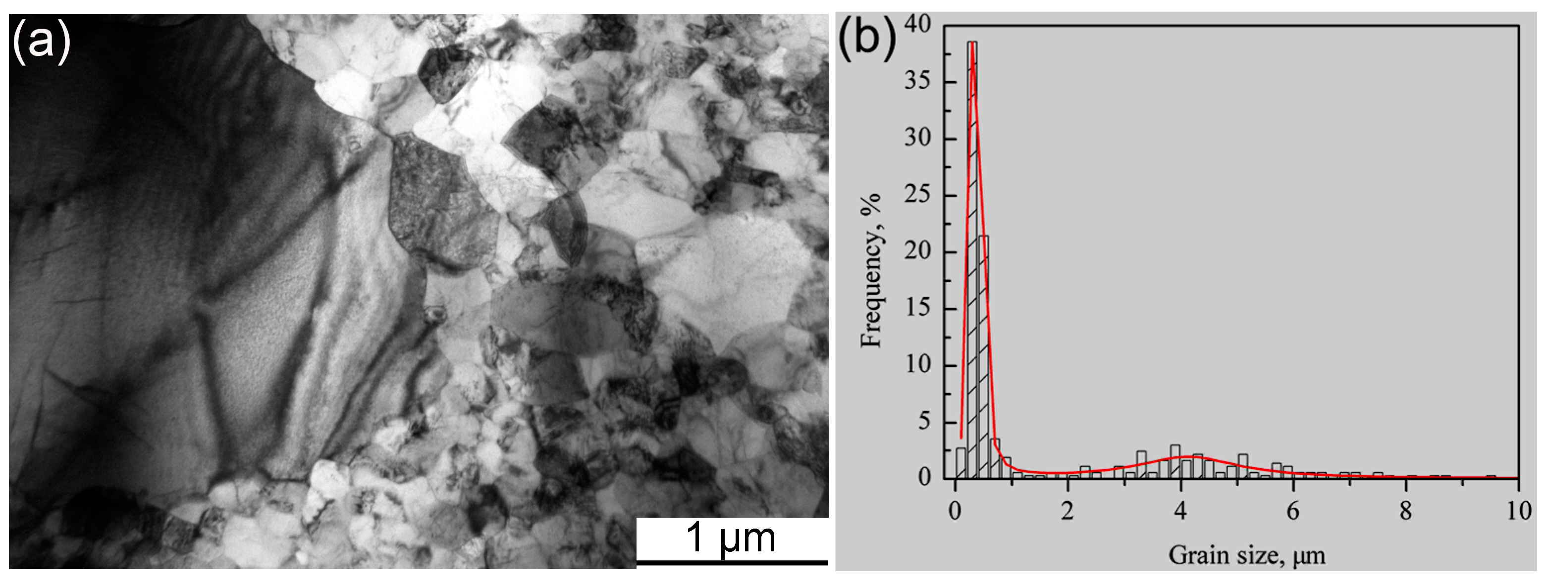 Metals 08 00802 g010