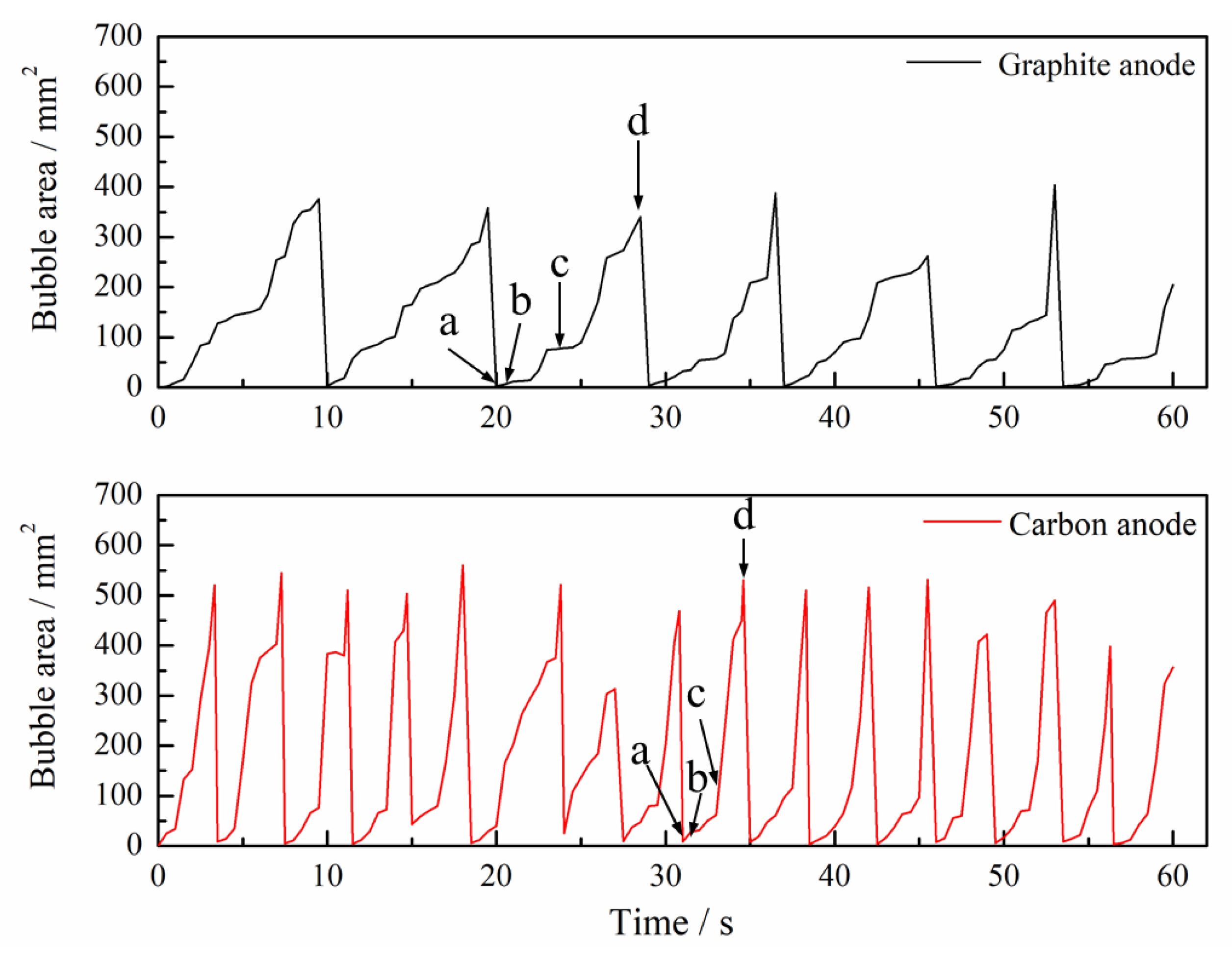 Metals 08 00806 g007