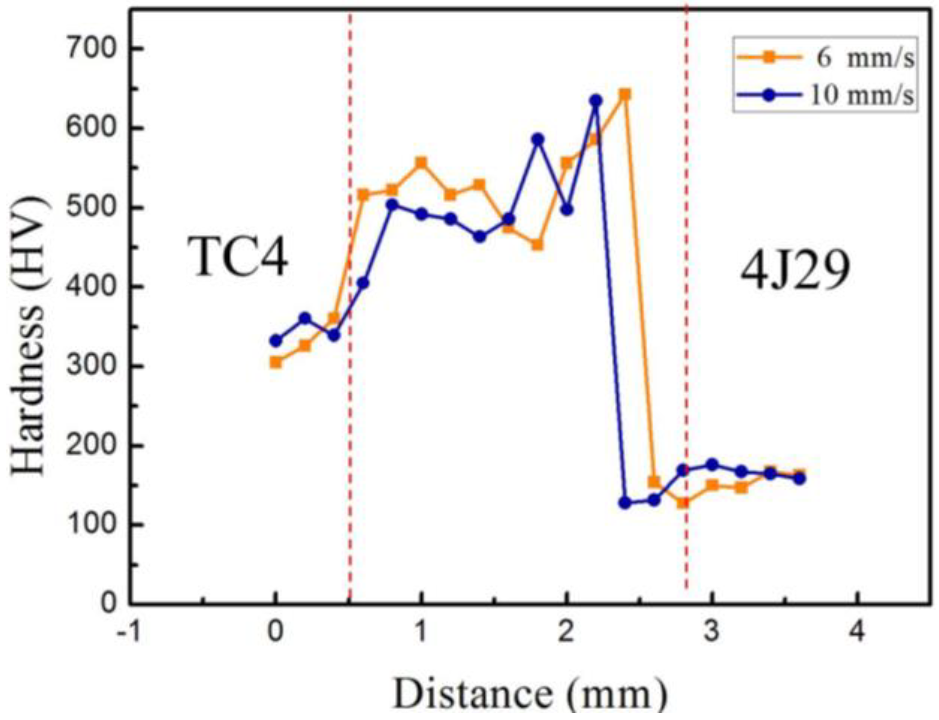 Metals 08 00810 g007