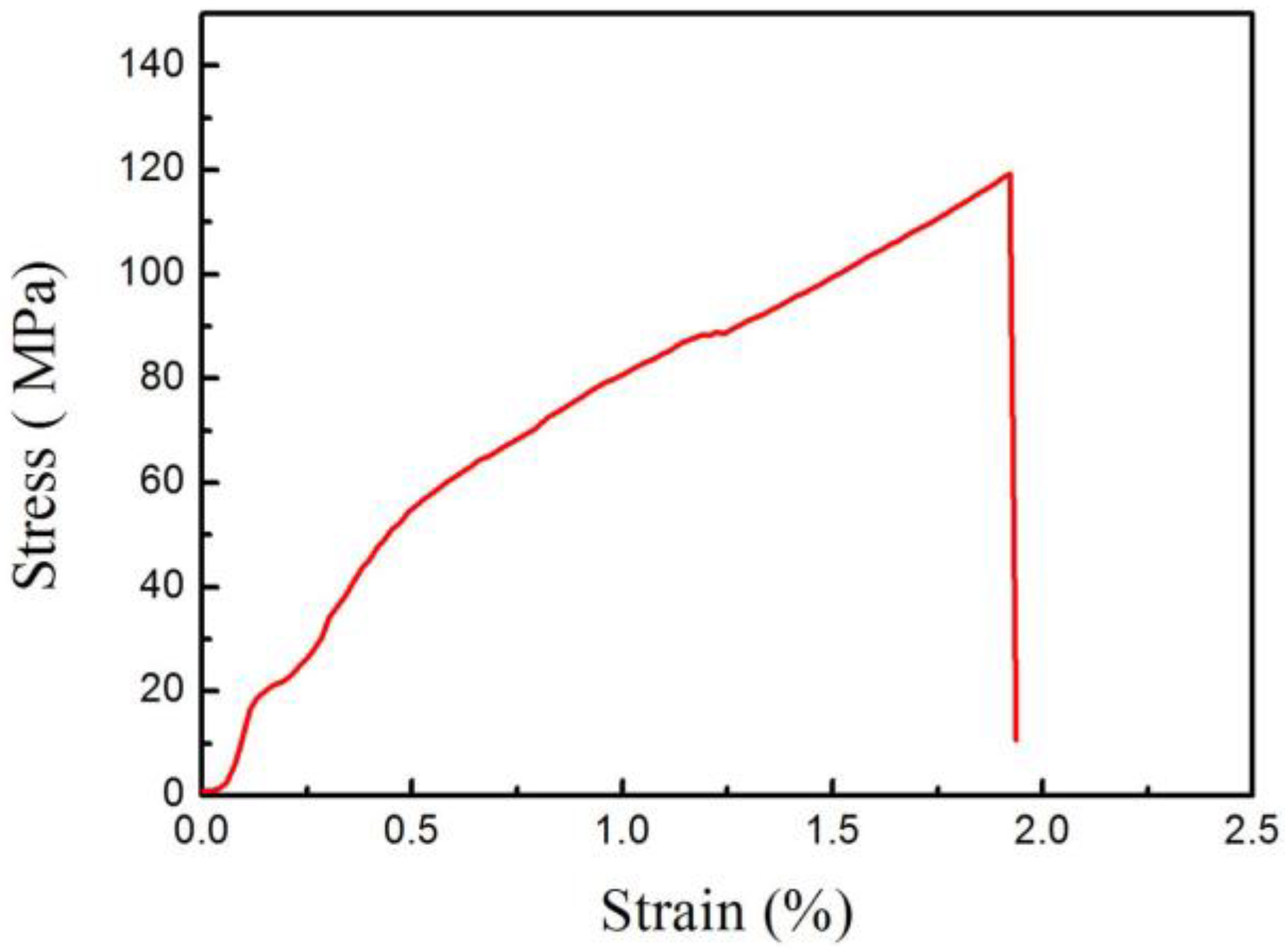 Metals 08 00810 g008