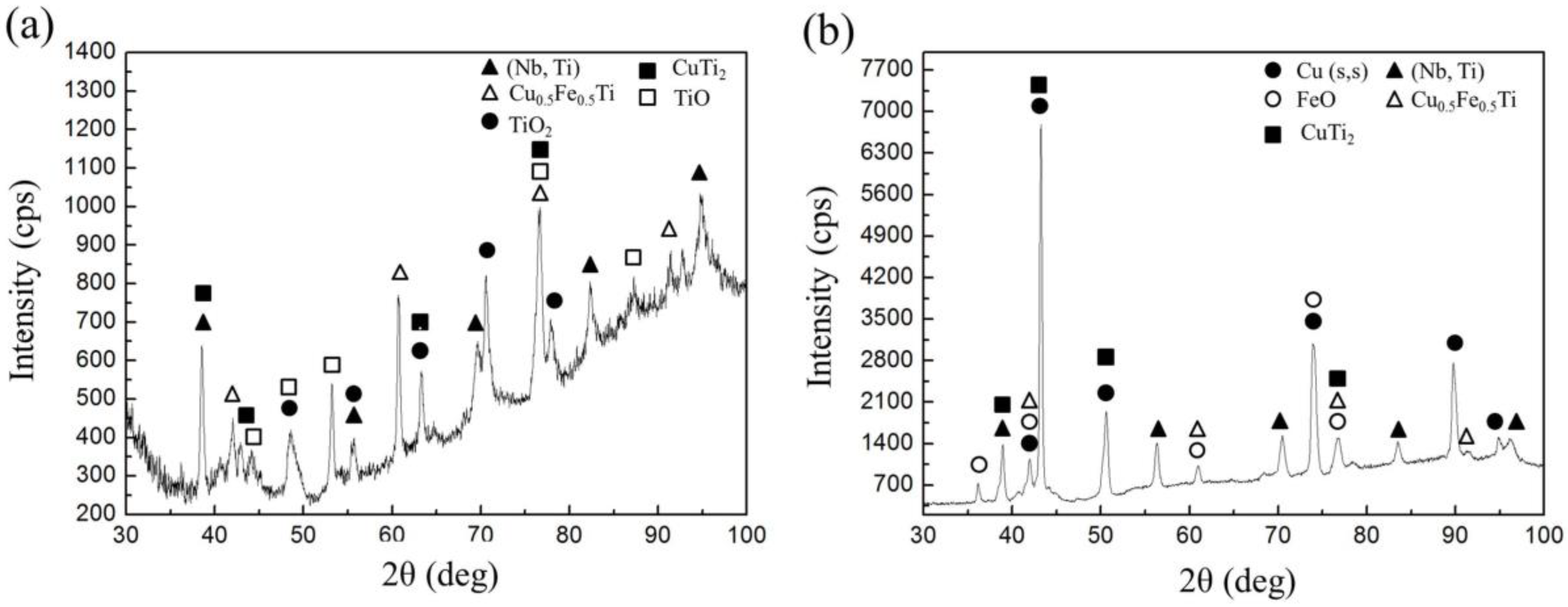 Metals 08 00810 g010