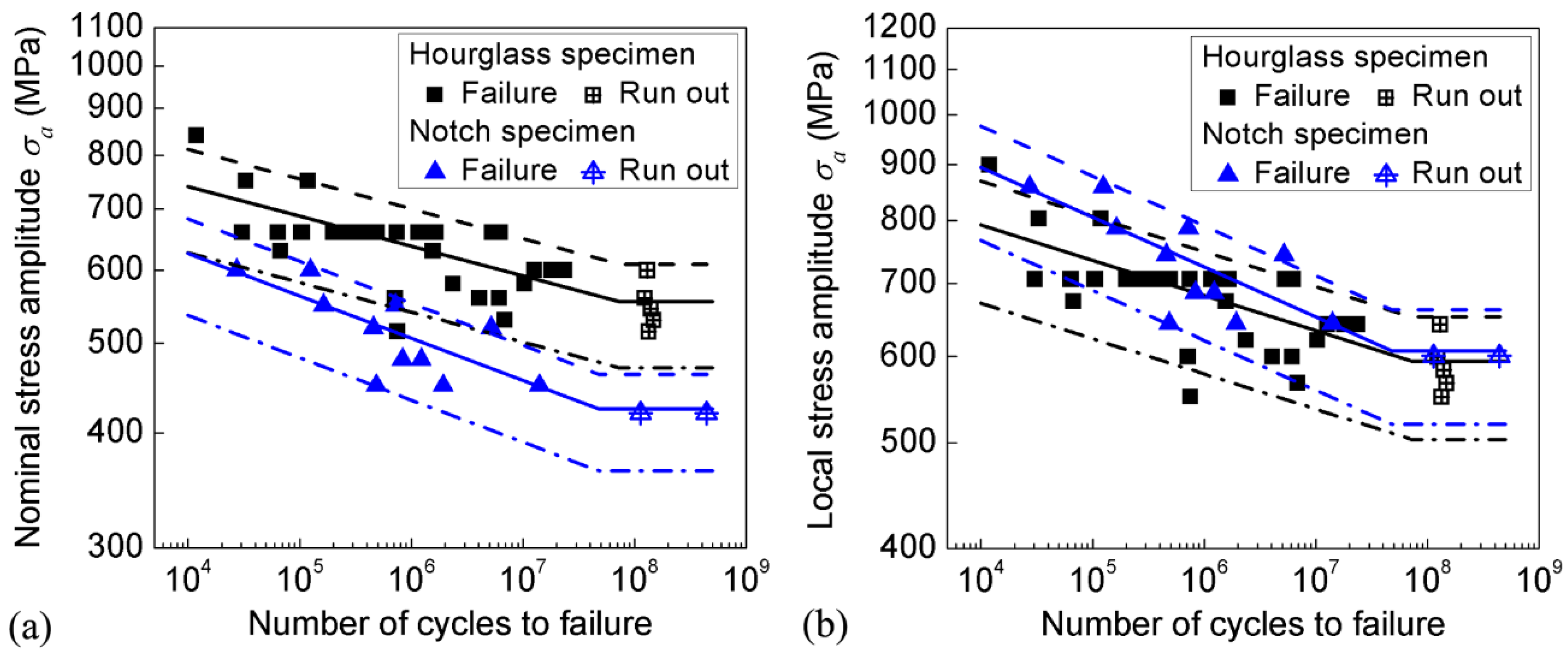 Metals 08 00811 g003 Metals 08 00811 g003