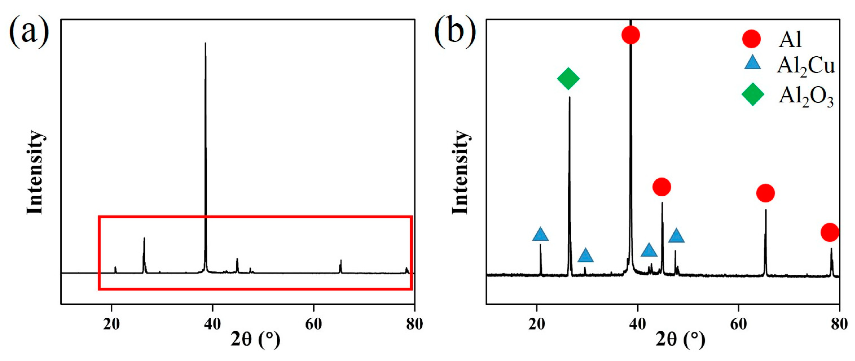 Metals 08 00814 g009 Metals 08 00814 g009