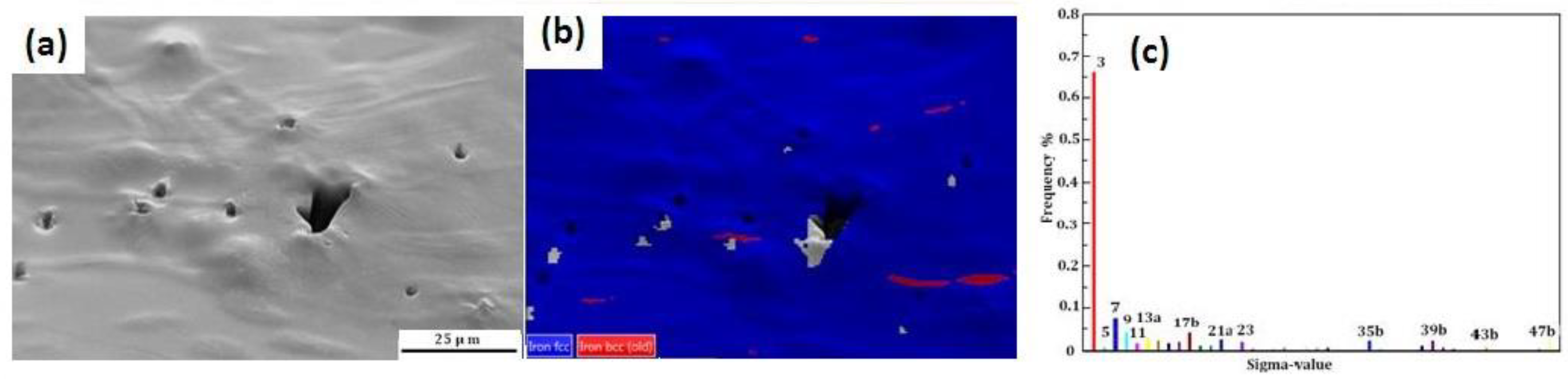 Metals 08 00816 g015