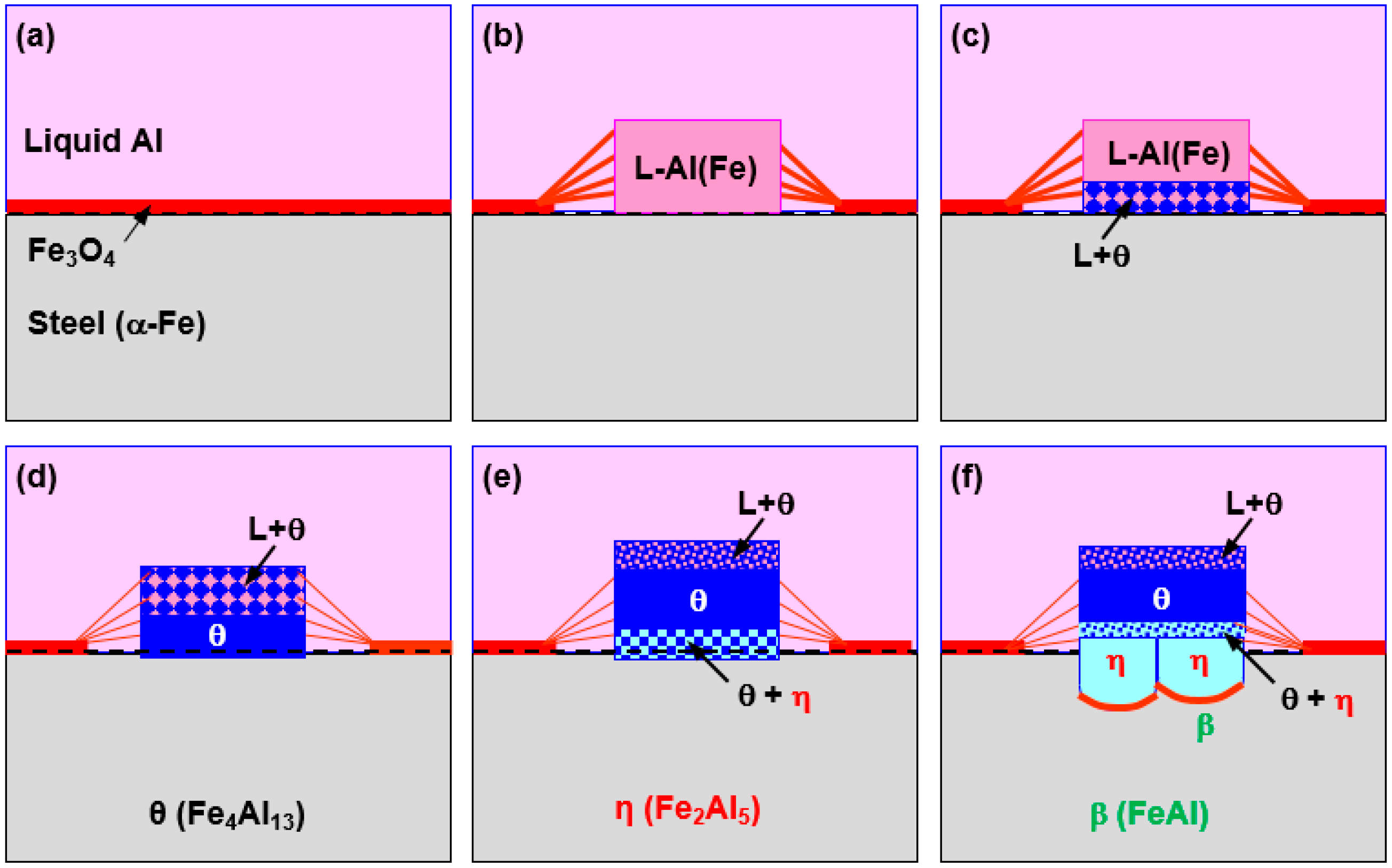 Metals 08 00820 g011