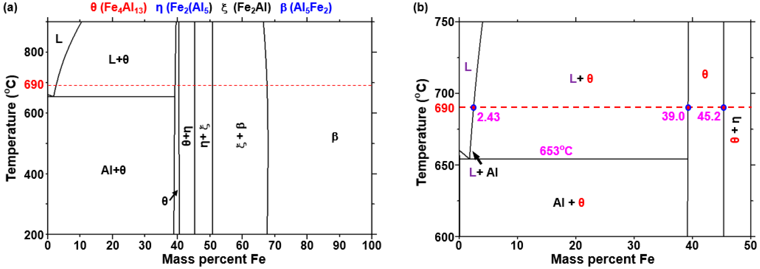 Metals 08 00820 g012