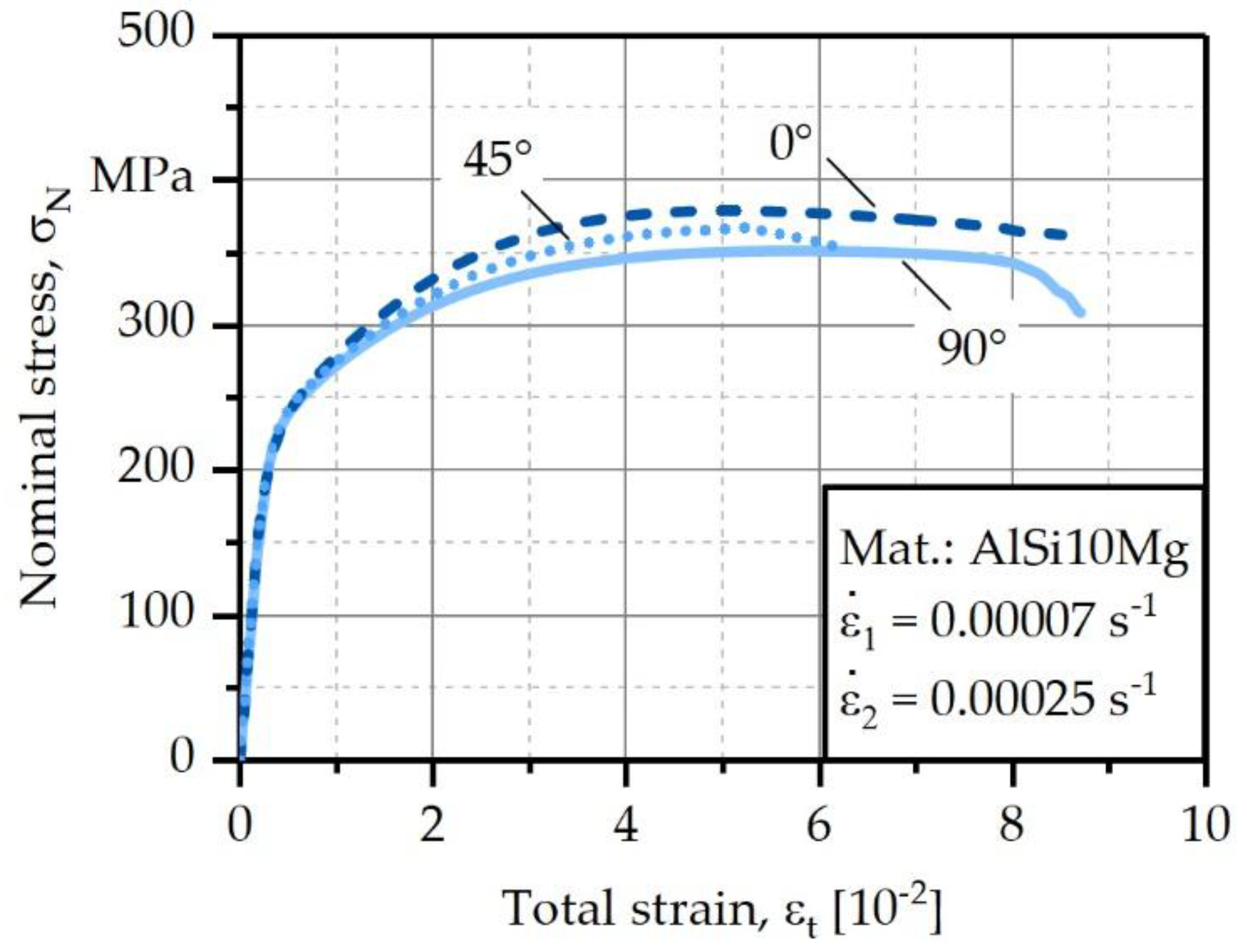 Metals 08 00825 g007
