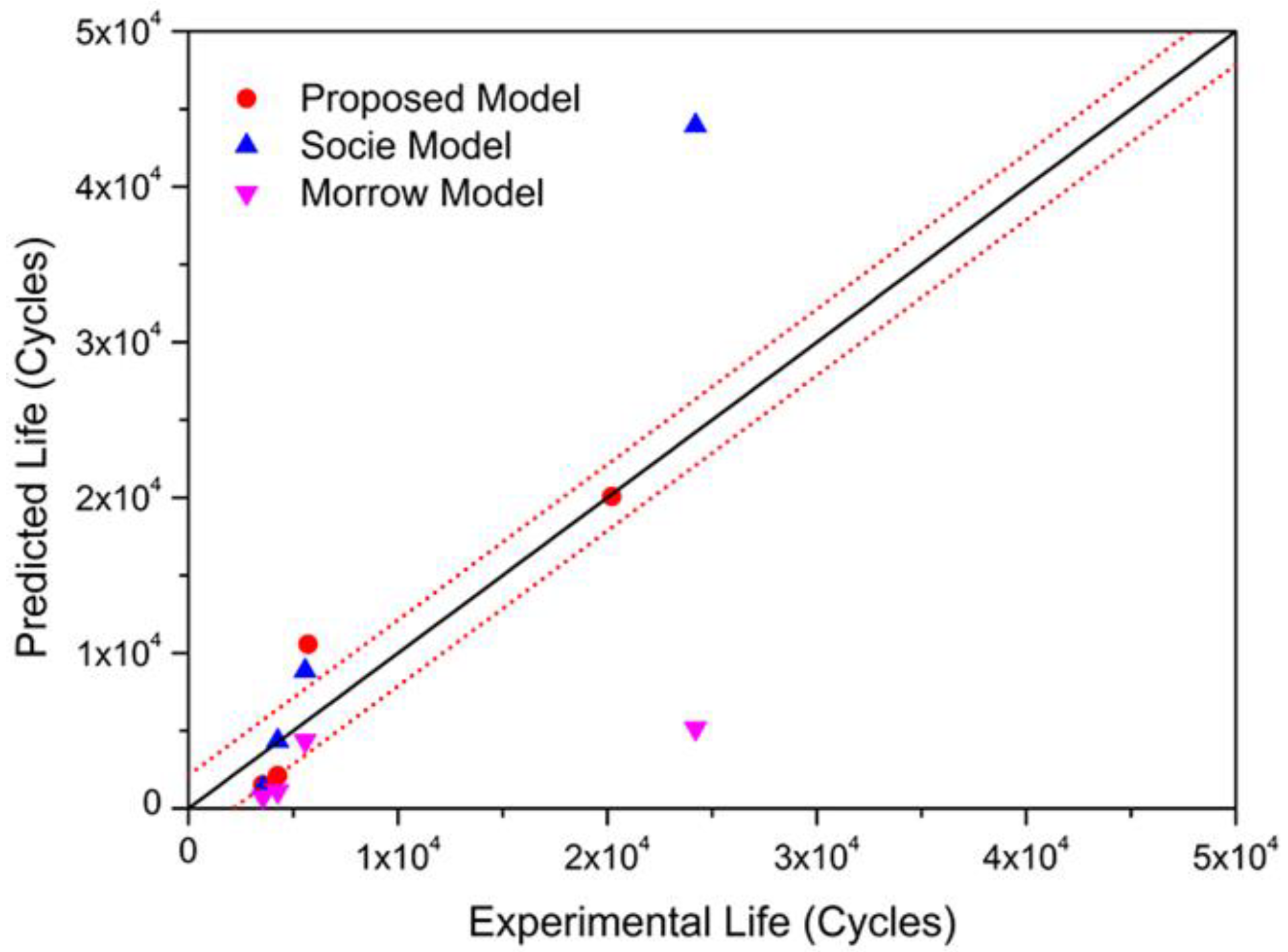 Metals 08 00828 g014