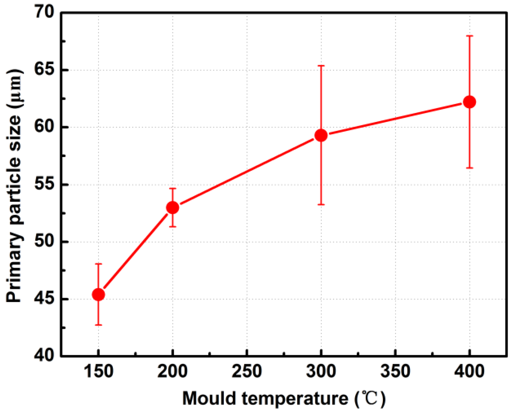 Metals 08 00829 g003
