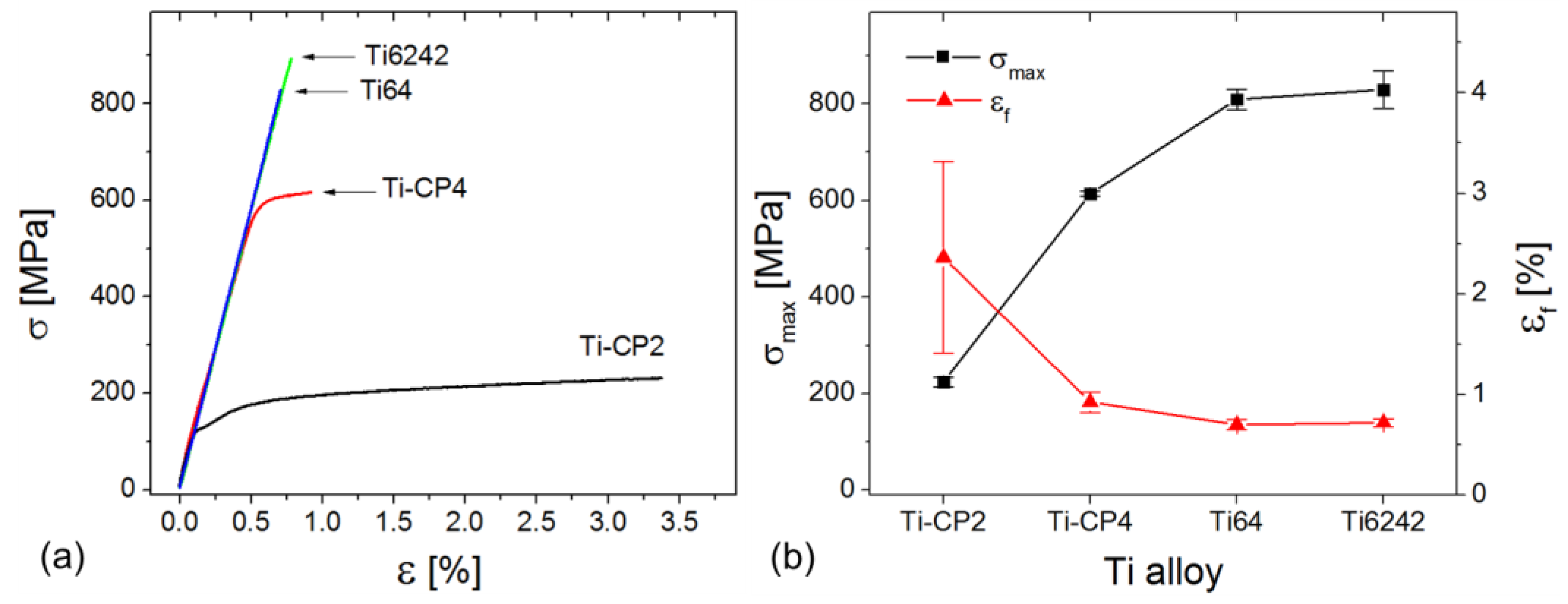 Metals 08 00830 g005