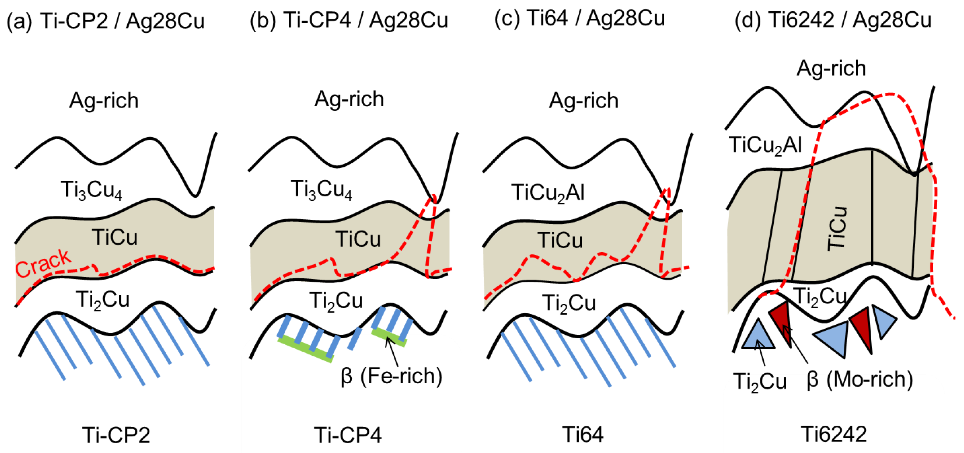 Metals 08 00830 g010