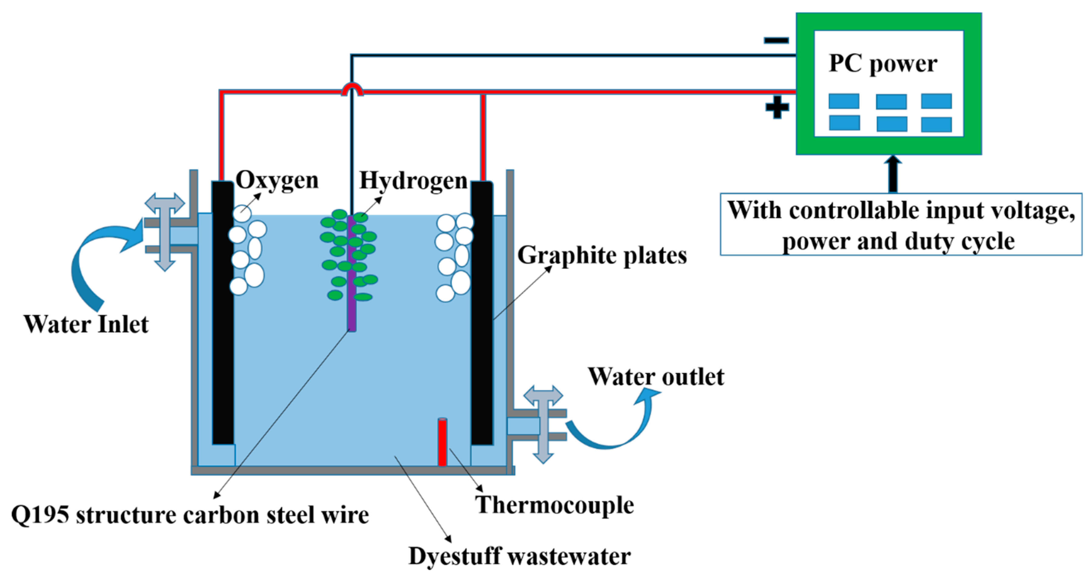 Metals 08 00831 g001 Metals 08 00831 g001