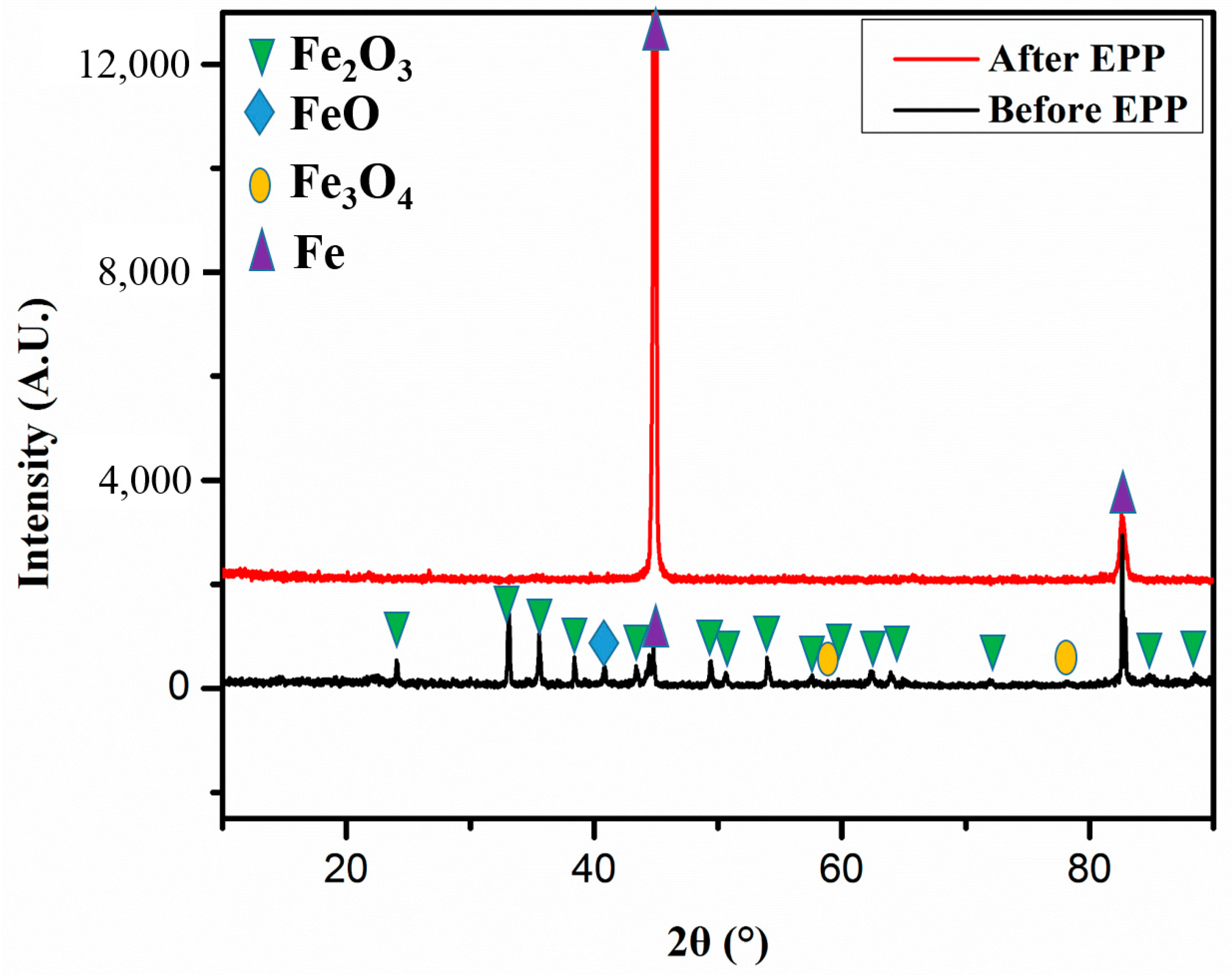 Metals 08 00831 g004 Metals 08 00831 g004