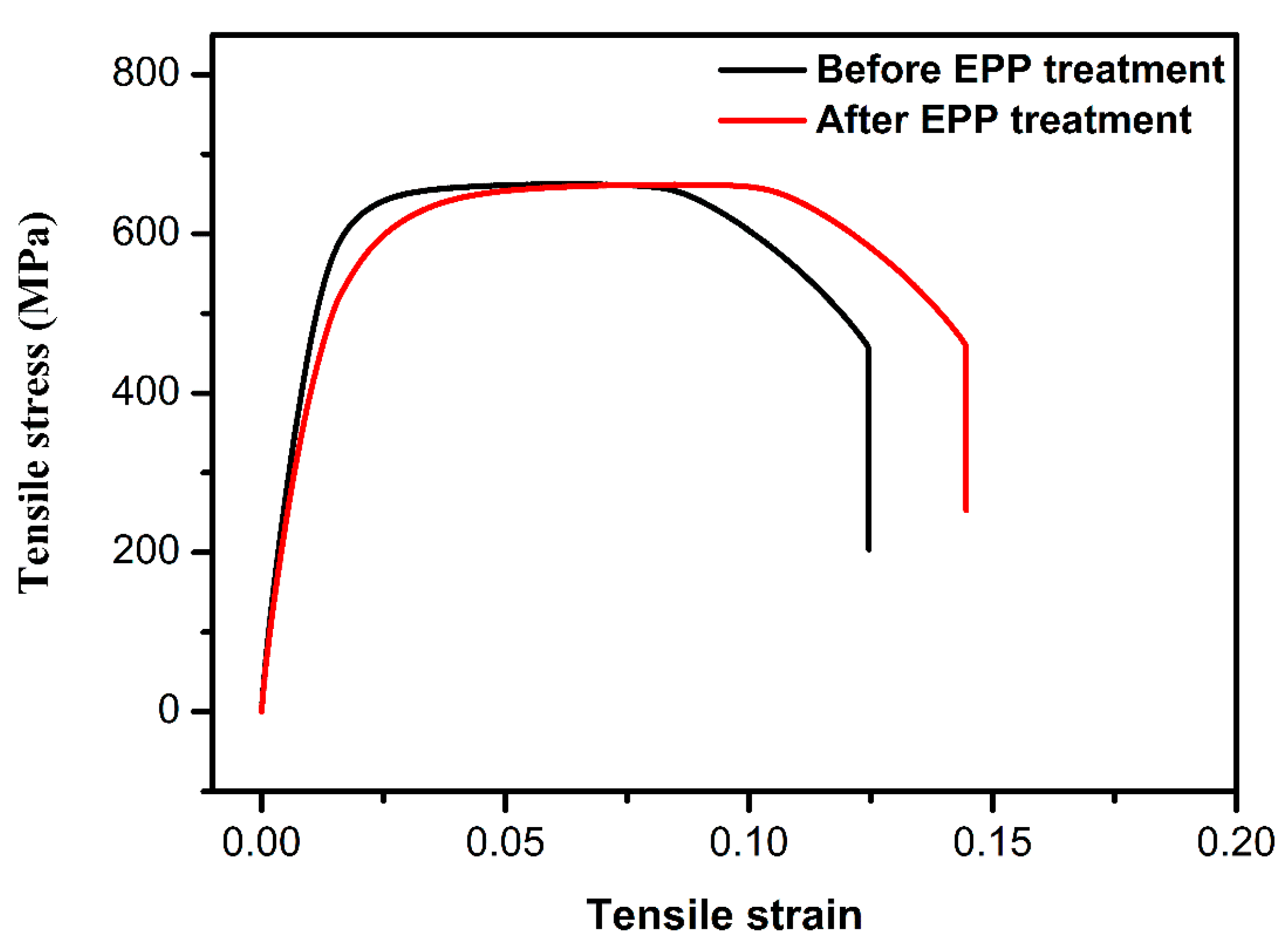 Metals 08 00831 g006 Metals 08 00831 g006