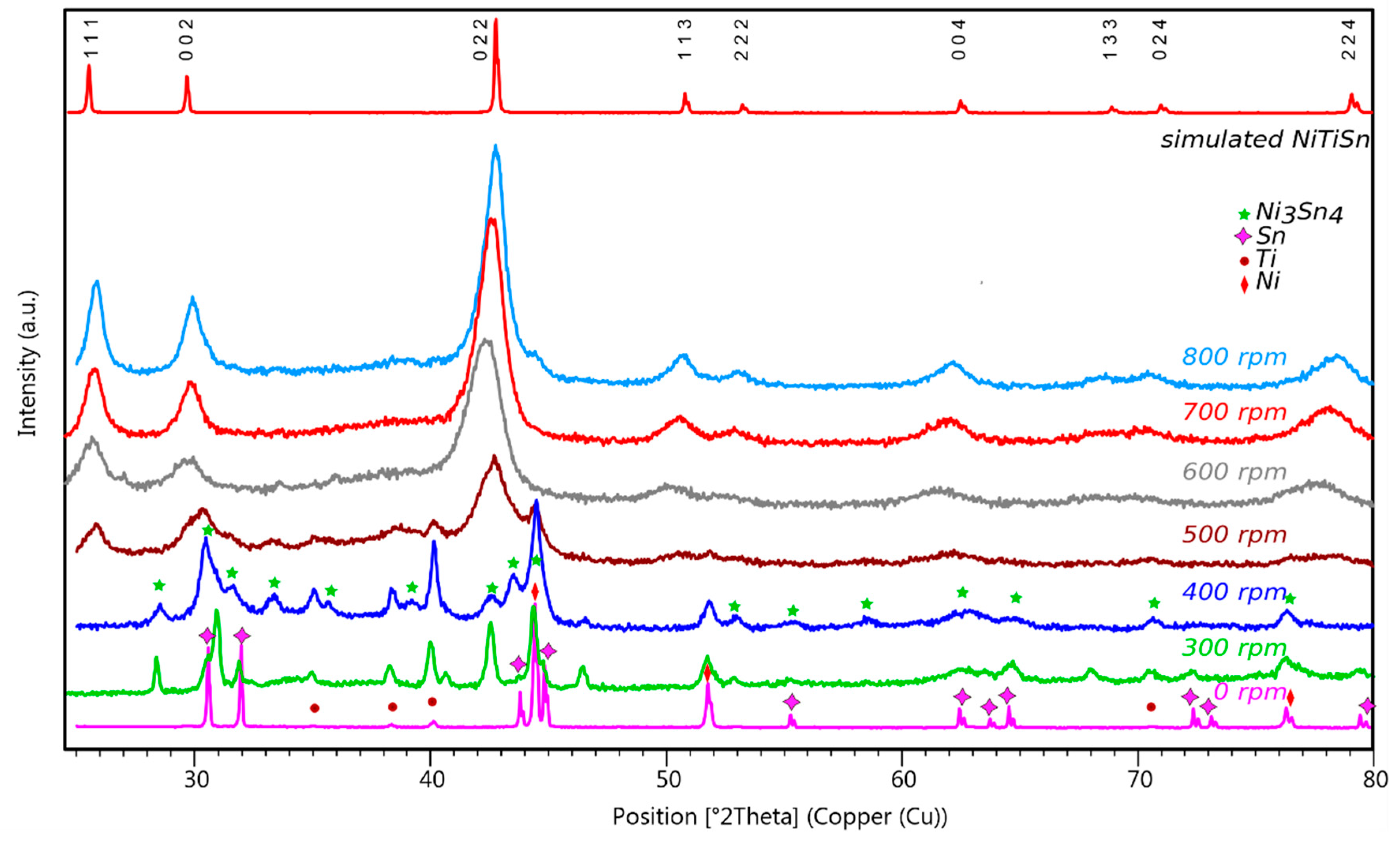 Metals 08 00835 g002