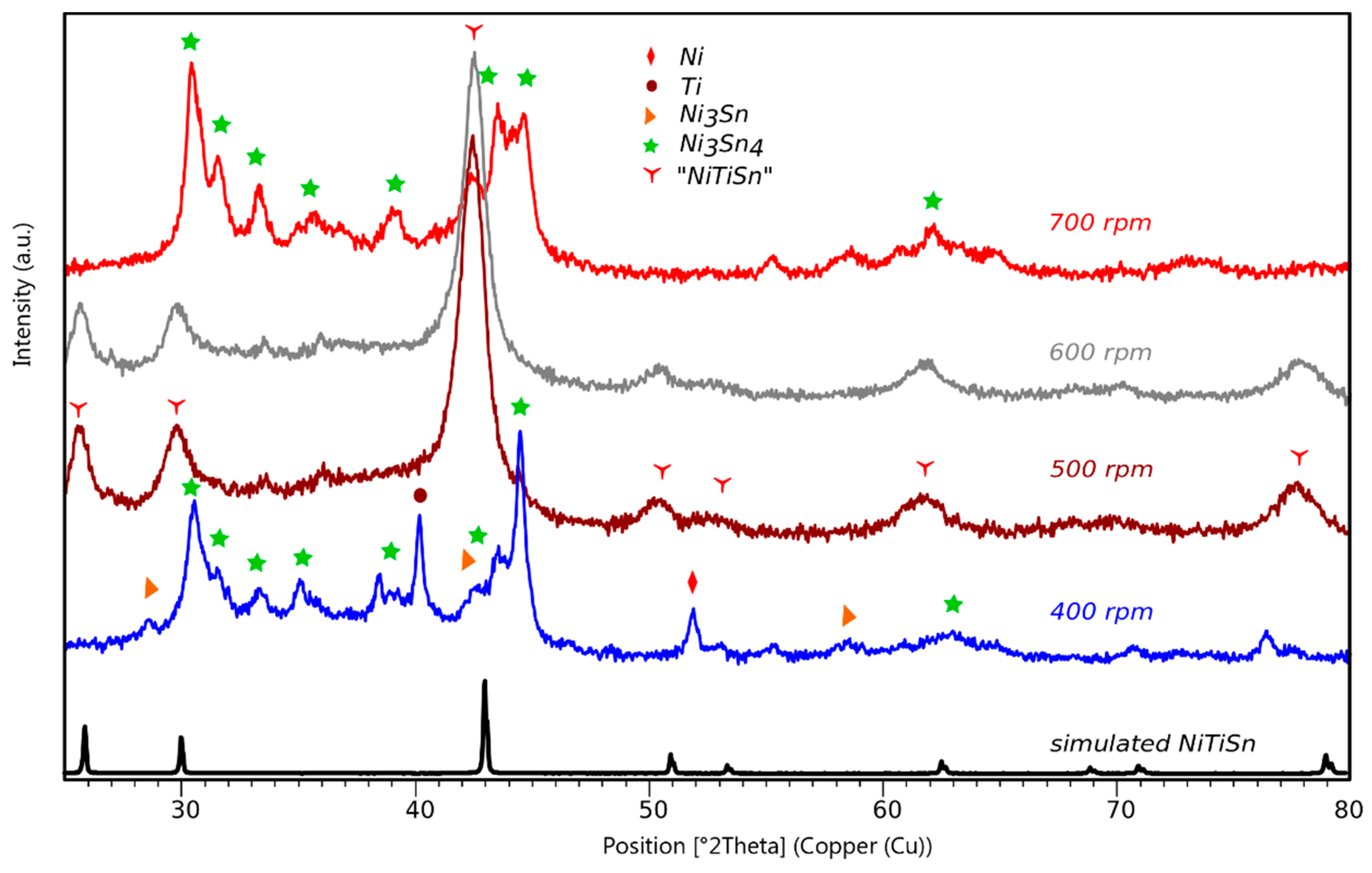 Metals 08 00835 g003