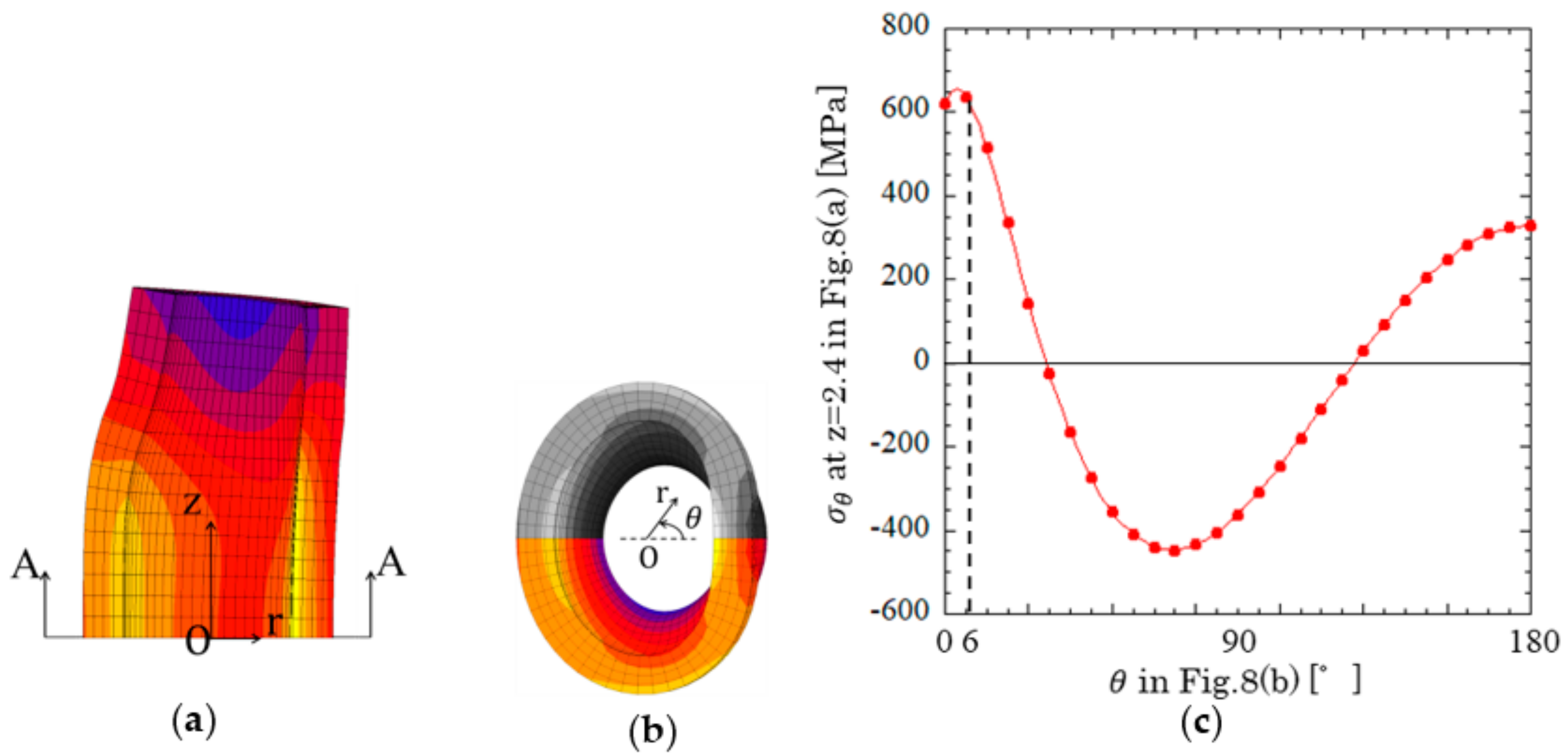 Metals 08 00847 g007