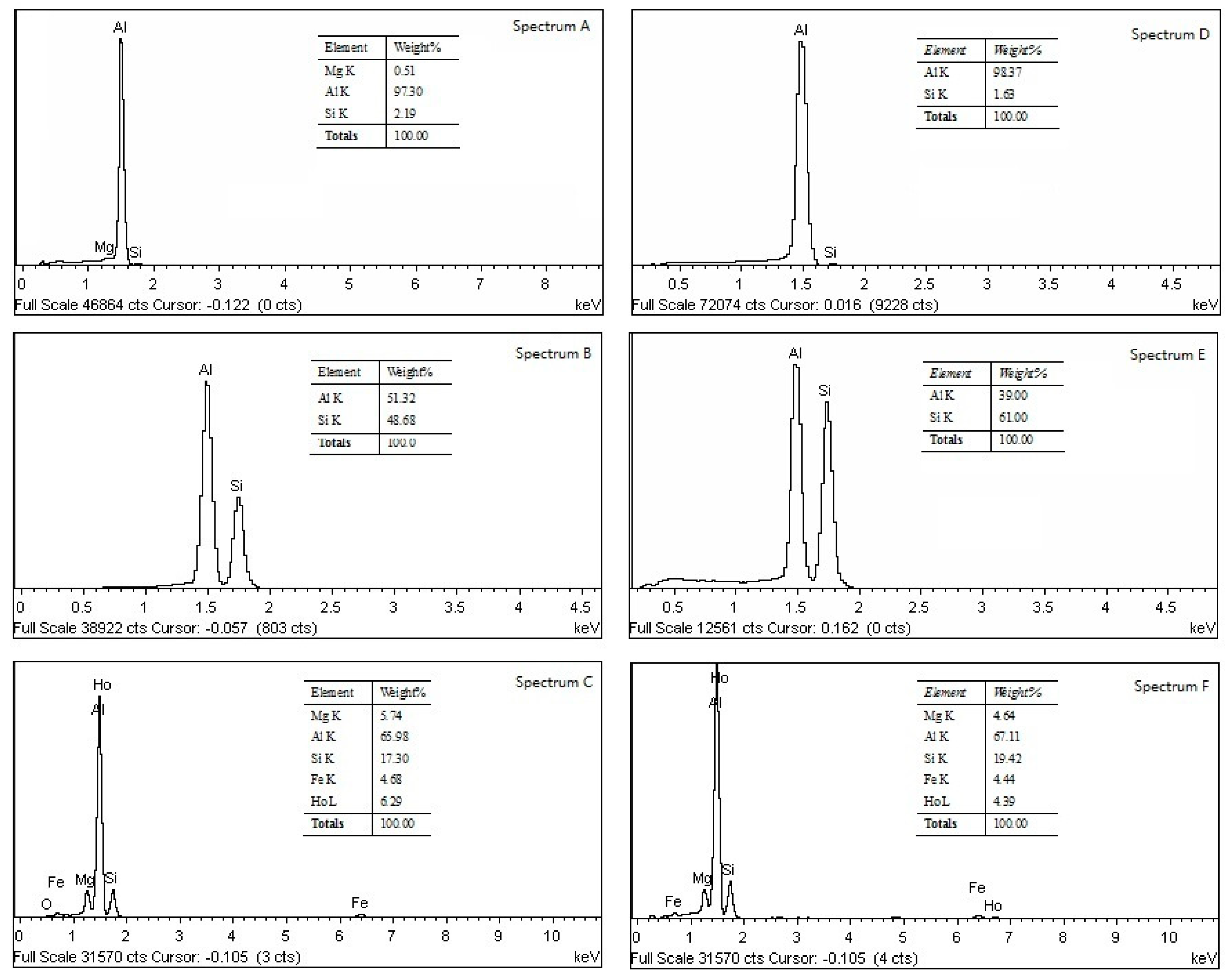 Metals 08 00849 g006