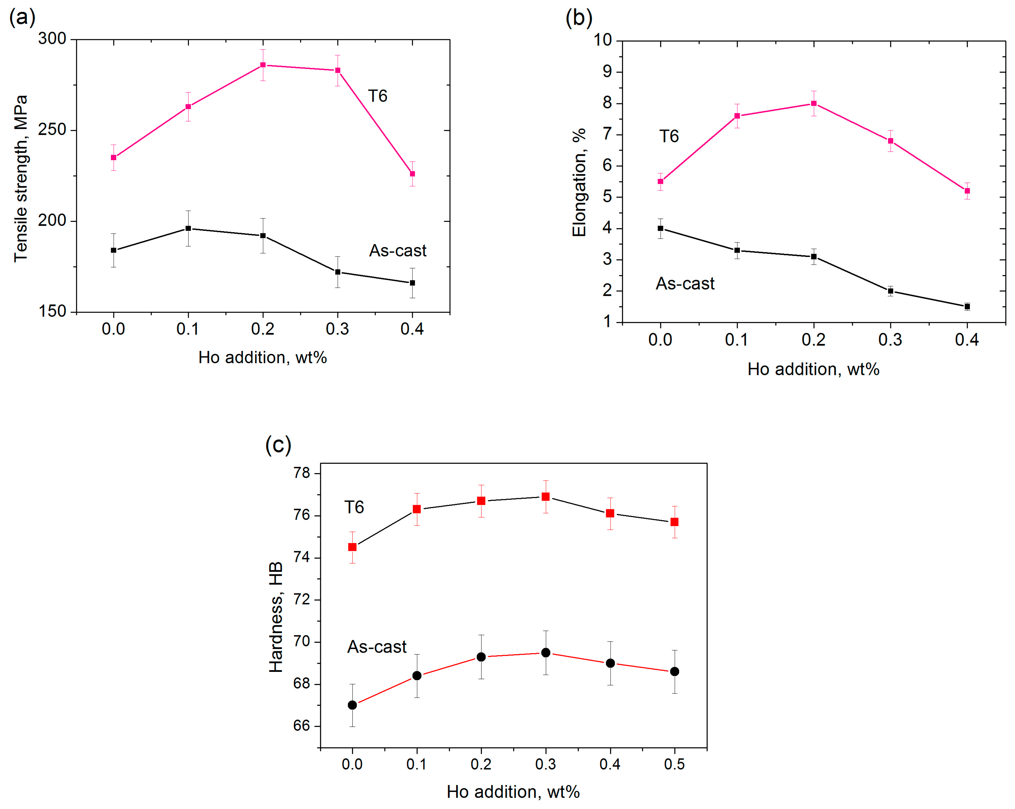 Metals 08 00849 g007