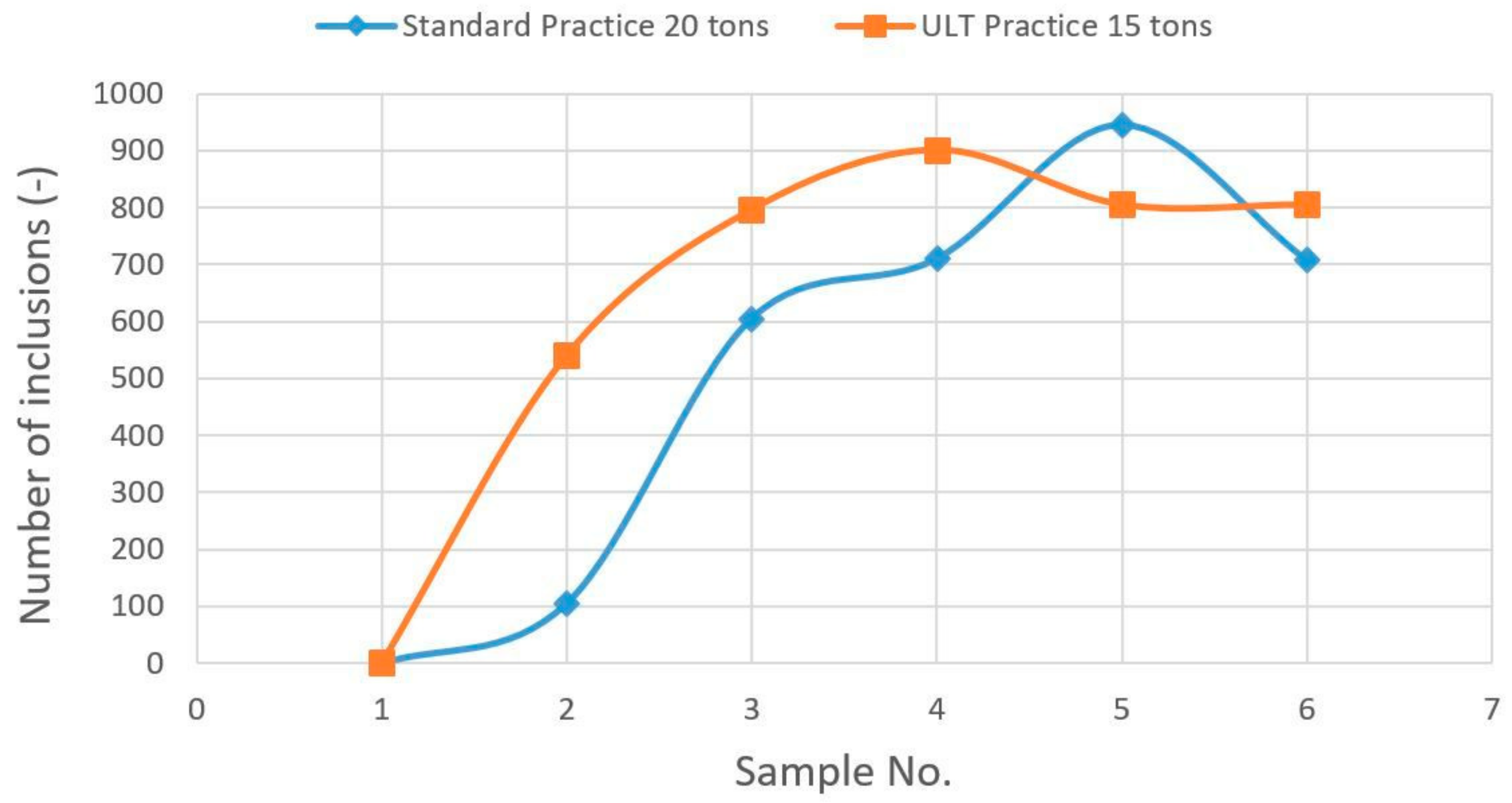 Metals 08 00852 g007