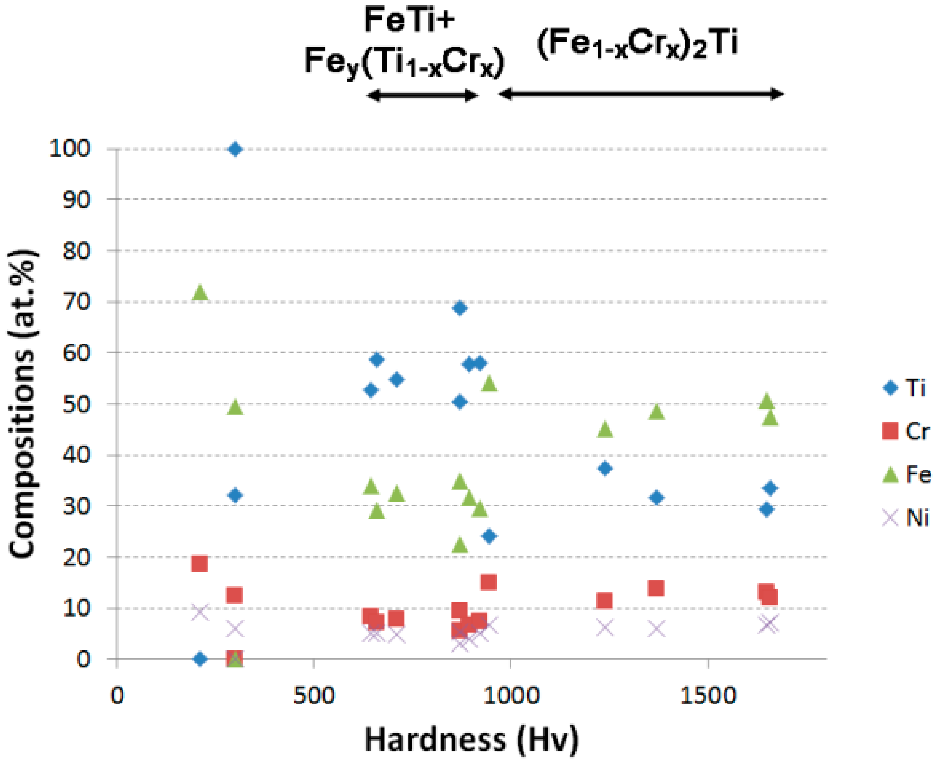 Metals 08 00863 g007 Metals 08 00863 g007