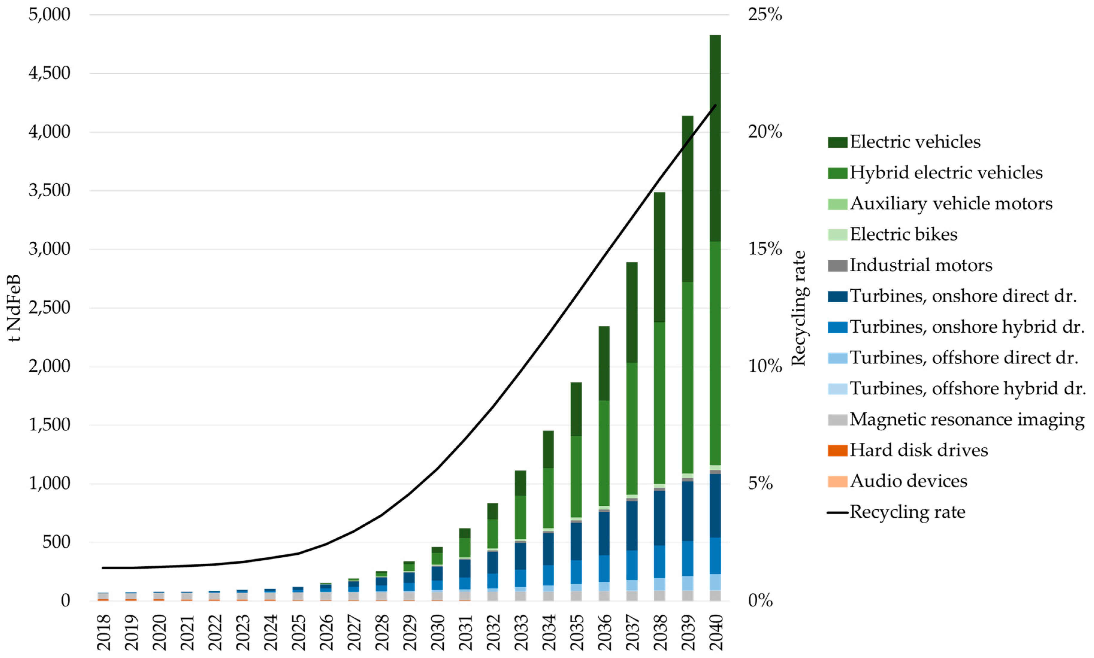 Metals 08 00867 g007 Metals 08 00867 g007
