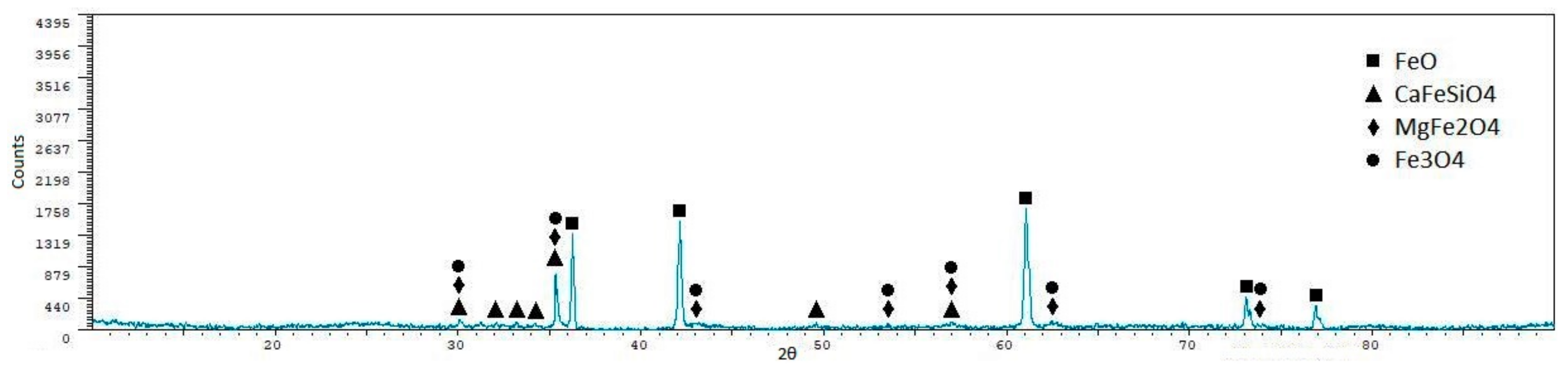 Metals 08 00873 g003