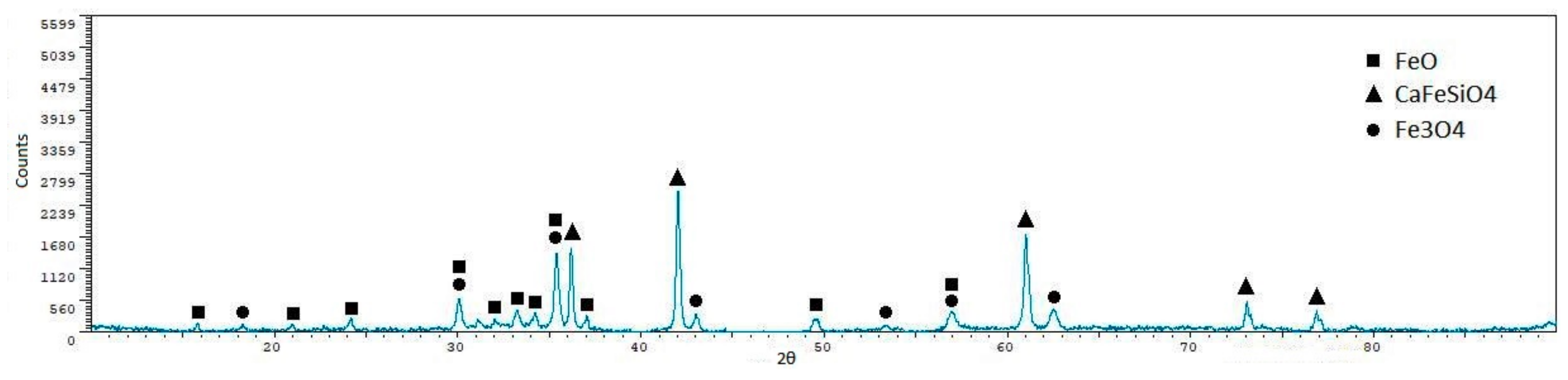 Metals 08 00873 g005