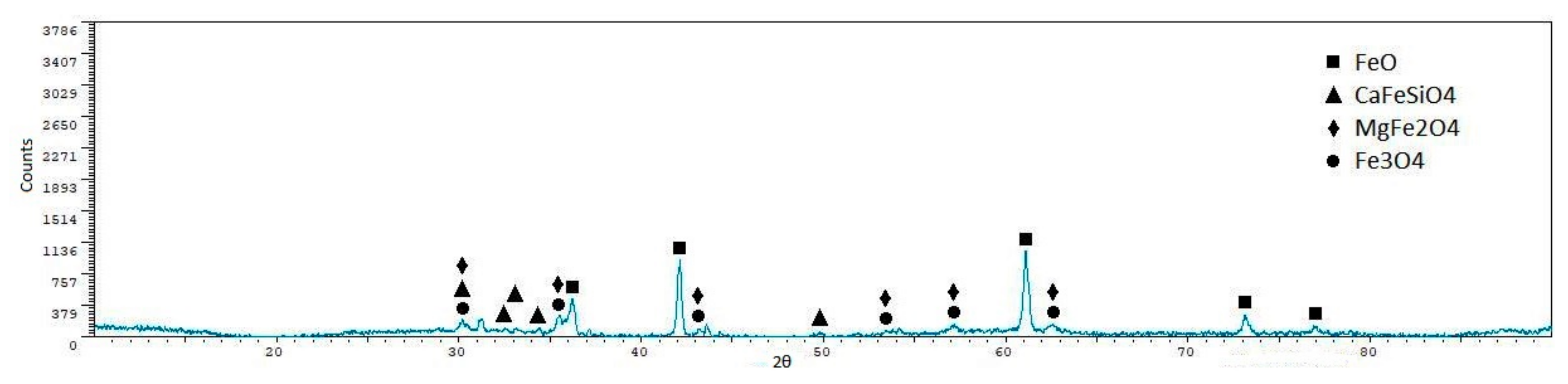 Metals 08 00873 g006